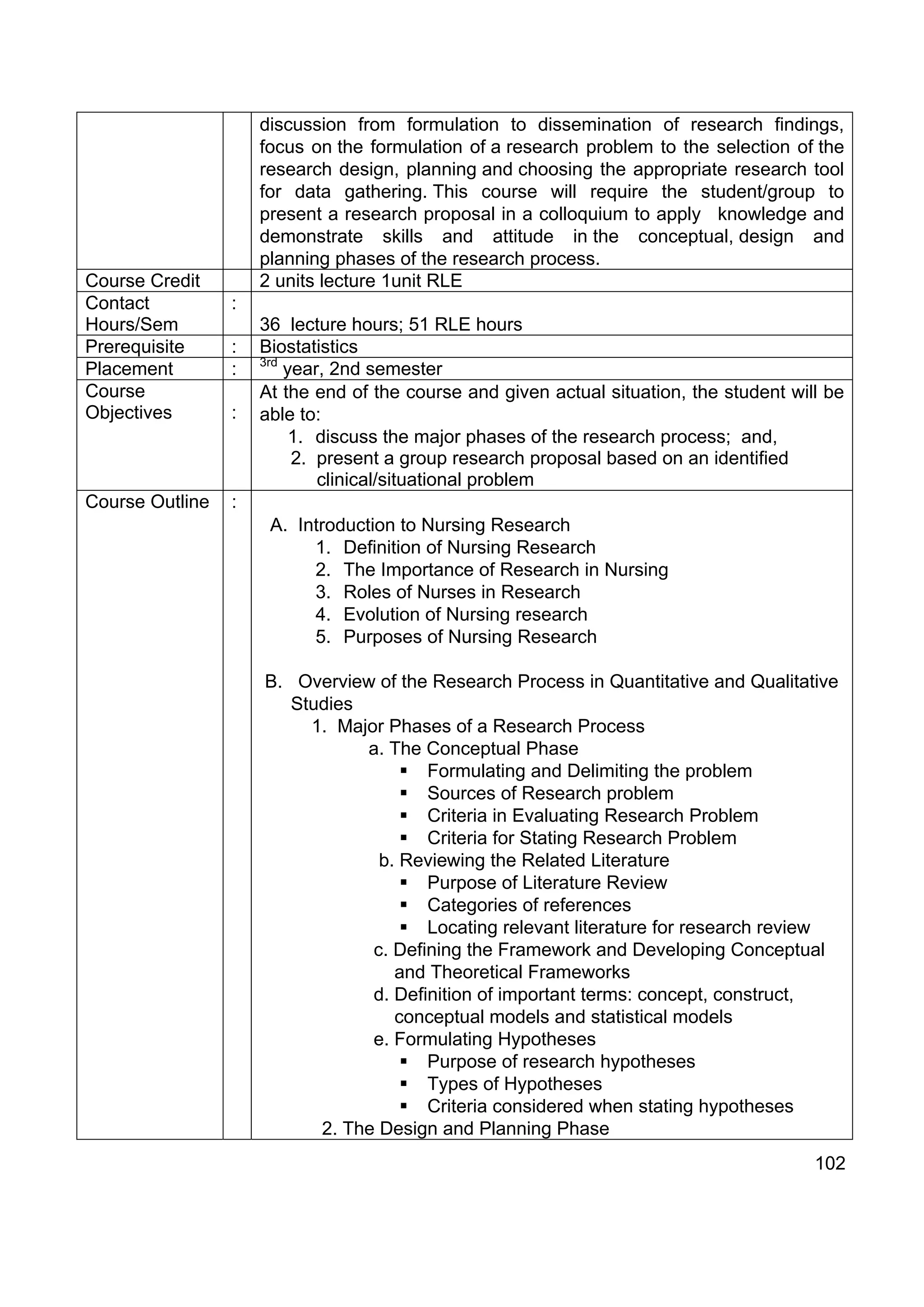 discussion from formulation to dissemination of research findings,
                     focus on the formulation of a research problem to the selection of the
                     research design, planning and choosing the appropriate research tool
                     for data gathering. This course will require the student/group to
                     present a research proposal in a colloquium to apply knowledge and
                     demonstrate skills and attitude in the conceptual, design and
                     planning phases of the research process.
Course Credit        2 units lecture 1unit RLE
Contact          :
Hours/Sem            36 lecture hours; 51 RLE hours
Prerequisite     :   Biostatistics
                     3rd
Placement        :       year, 2nd semester
Course               At the end of the course and given actual situation, the student will be
Objectives       :   able to:
                          1. discuss the major phases of the research process; and,
                          2. present a group research proposal based on an identified
                             clinical/situational problem
Course Outline   :
                      A. Introduction to Nursing Research
                           1. Definition of Nursing Research
                           2. The Importance of Research in Nursing
                           3. Roles of Nurses in Research
                           4. Evolution of Nursing research
                           5. Purposes of Nursing Research

                     B. Overview of the Research Process in Quantitative and Qualitative
                        Studies
                          1. Major Phases of a Research Process
                                a. The Conceptual Phase
                                        Formulating and Delimiting the problem
                                        Sources of Research problem
                                        Criteria in Evaluating Research Problem
                                        Criteria for Stating Research Problem
                                  b. Reviewing the Related Literature
                                        Purpose of Literature Review
                                        Categories of references
                                        Locating relevant literature for research review
                                 c. Defining the Framework and Developing Conceptual
                                    and Theoretical Frameworks
                                 d. Definition of important terms: concept, construct,
                                    conceptual models and statistical models
                                 e. Formulating Hypotheses
                                        Purpose of research hypotheses
                                        Types of Hypotheses
                                        Criteria considered when stating hypotheses
                           2. The Design and Planning Phase
                                                                                         102
 