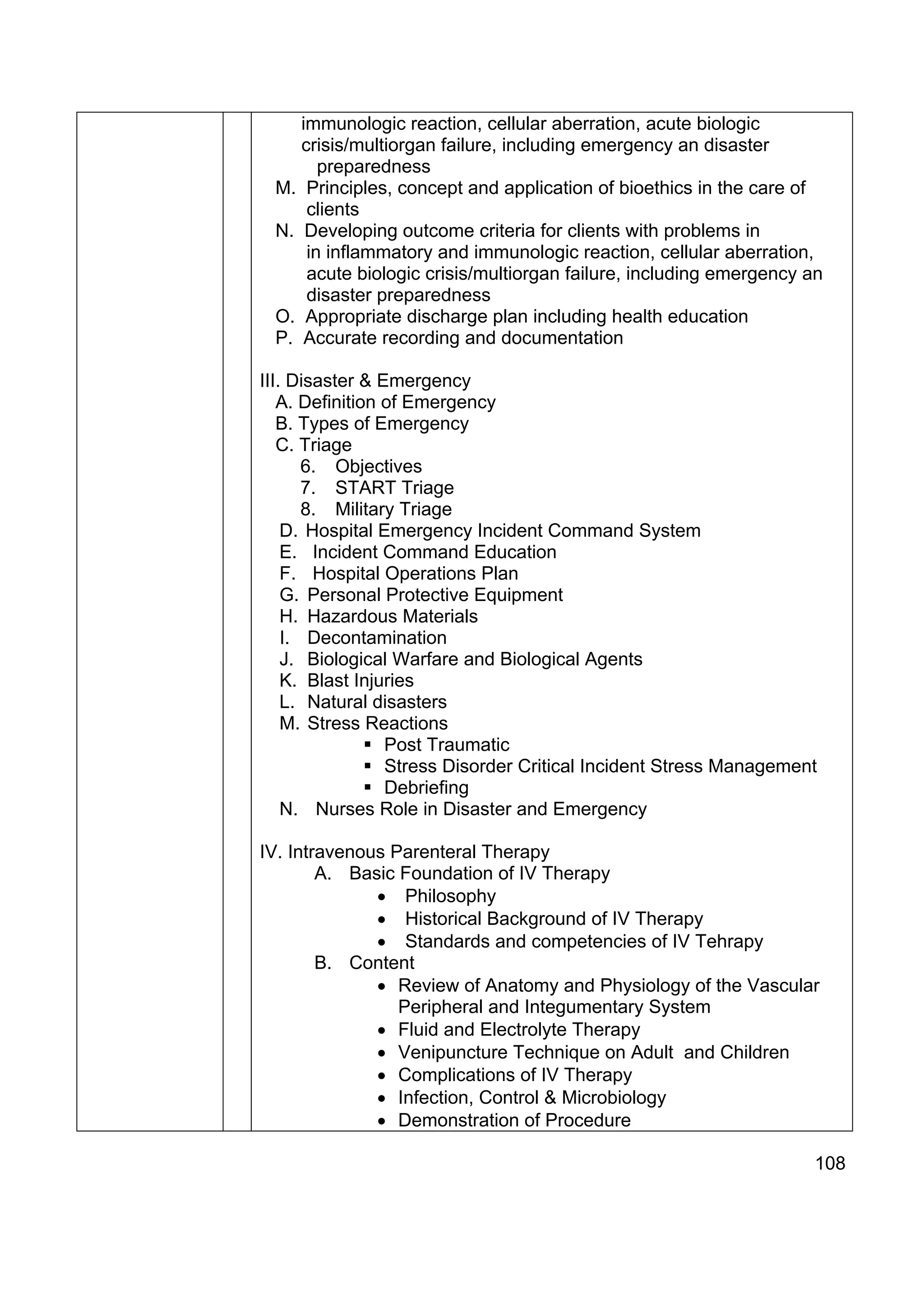 immunologic reaction, cellular aberration, acute biologic
    crisis/multiorgan failure, including emergency an disaster
       preparedness
 M. Principles, concept and application of bioethics in the care of
     clients
 N. Developing outcome criteria for clients with problems in
     in inflammatory and immunologic reaction, cellular aberration,
     acute biologic crisis/multiorgan failure, including emergency an
     disaster preparedness
 O. Appropriate discharge plan including health education
 P. Accurate recording and documentation

III. Disaster & Emergency
   A. Definition of Emergency
   B. Types of Emergency
   C. Triage
       6. Objectives
       7. START Triage
       8. Military Triage
    D. Hospital Emergency Incident Command System
    E. Incident Command Education
    F. Hospital Operations Plan
    G. Personal Protective Equipment
    H. Hazardous Materials
    I. Decontamination
    J. Biological Warfare and Biological Agents
    K. Blast Injuries
    L. Natural disasters
    M. Stress Reactions
                 Post Traumatic
                 Stress Disorder Critical Incident Stress Management
                 Debriefing
    N. Nurses Role in Disaster and Emergency

IV. Intravenous Parenteral Therapy
        A. Basic Foundation of IV Therapy
              • Philosophy
              • Historical Background of IV Therapy
              • Standards and competencies of IV Tehrapy
        B. Content
              • Review of Anatomy and Physiology of the Vascular
                 Peripheral and Integumentary System
              • Fluid and Electrolyte Therapy
              • Venipuncture Technique on Adult and Children
              • Complications of IV Therapy
              • Infection, Control & Microbiology
              • Demonstration of Procedure

                                                                   108
 