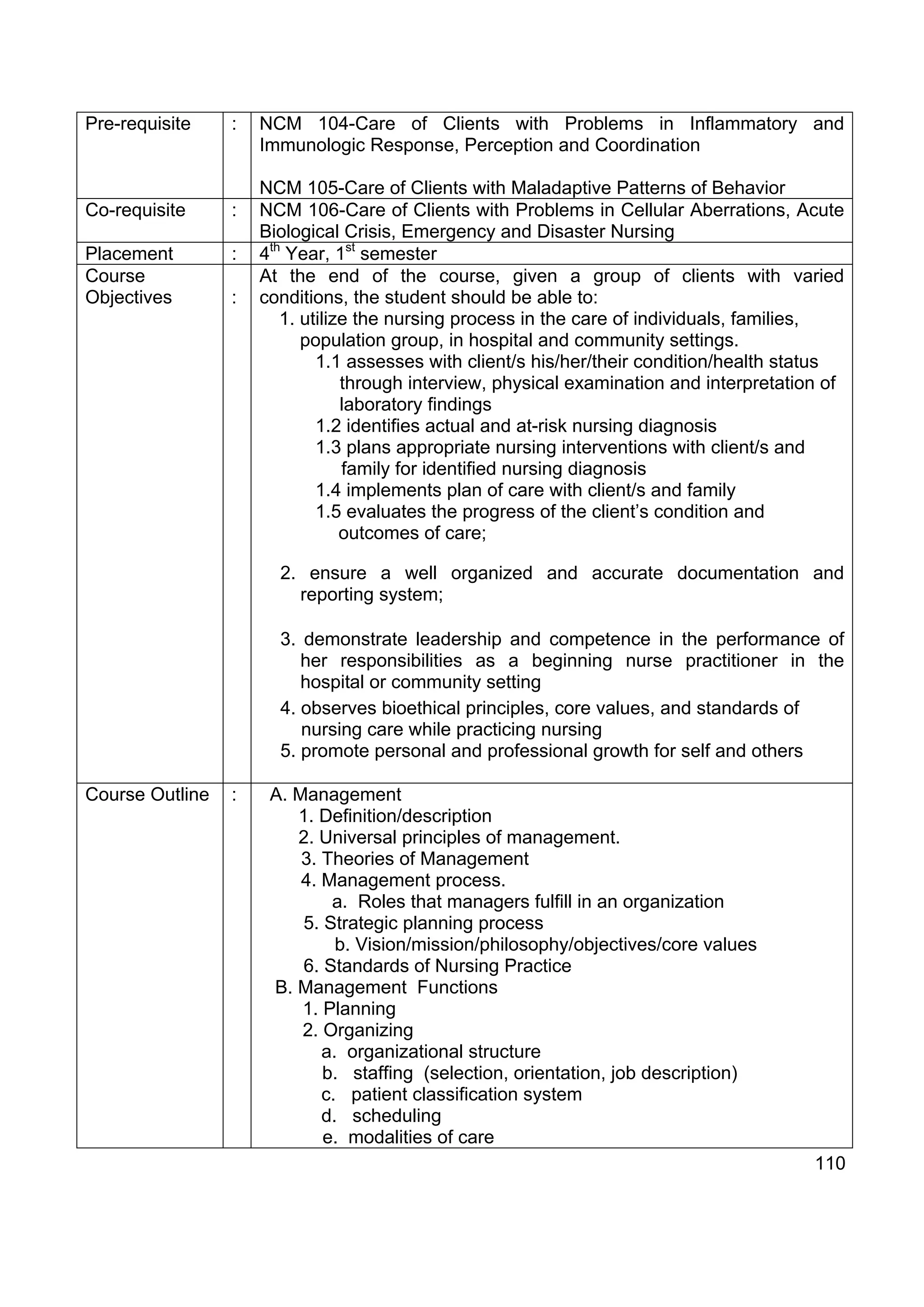 Pre-requisite    :   NCM 104-Care of Clients with Problems in Inflammatory and
                     Immunologic Response, Perception and Coordination

                     NCM 105-Care of Clients with Maladaptive Patterns of Behavior
Co-requisite     :   NCM 106-Care of Clients with Problems in Cellular Aberrations, Acute
                     Biological Crisis, Emergency and Disaster Nursing
Placement        :   4th Year, 1st semester
Course               At the end of the course, given a group of clients with varied
Objectives       :   conditions, the student should be able to:
                        1. utilize the nursing process in the care of individuals, families,
                           population group, in hospital and community settings.
                             1.1 assesses with client/s his/her/their condition/health status
                                 through interview, physical examination and interpretation of
                                 laboratory findings
                             1.2 identifies actual and at-risk nursing diagnosis
                             1.3 plans appropriate nursing interventions with client/s and
                                 family for identified nursing diagnosis
                             1.4 implements plan of care with client/s and family
                             1.5 evaluates the progress of the client’s condition and
                                 outcomes of care;

                       2. ensure a well organized and accurate documentation and
                         reporting system;

                       3. demonstrate leadership and competence in the performance of
                          her responsibilities as a beginning nurse practitioner in the
                          hospital or community setting
                       4. observes bioethical principles, core values, and standards of
                          nursing care while practicing nursing
                       5. promote personal and professional growth for self and others

Course Outline   :    A. Management
                         1. Definition/description
                         2. Universal principles of management.
                          3. Theories of Management
                          4. Management process.
                              a. Roles that managers fulfill in an organization
                          5. Strategic planning process
                               b. Vision/mission/philosophy/objectives/core values
                          6. Standards of Nursing Practice
                      B. Management Functions
                          1. Planning
                          2. Organizing
                             a. organizational structure
                             b. staffing (selection, orientation, job description)
                             c. patient classification system
                             d. scheduling
                             e. modalities of care
                                                                                          110
 