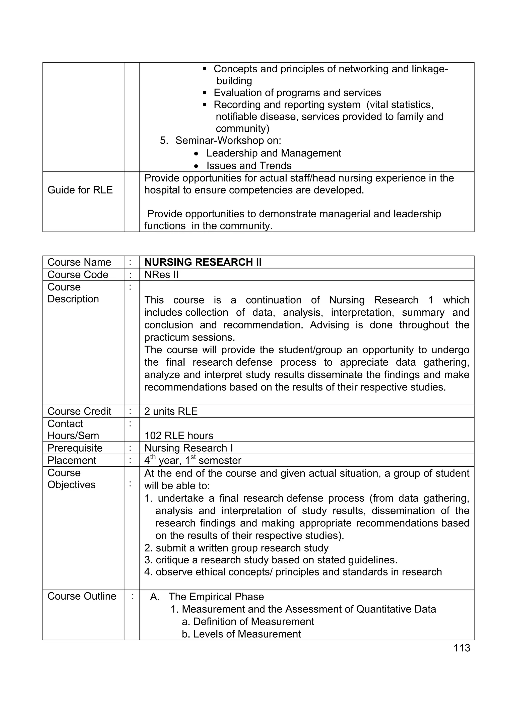 Concepts and principles of networking and linkage-
                                         building
                                         Evaluation of programs and services
                                         Recording and reporting system (vital statistics,
                                         notifiable disease, services provided to family and
                                         community)
                            5. Seminar-Workshop on:
                                     • Leadership and Management
                                     • Issues and Trends
                         Provide opportunities for actual staff/head nursing experience in the
Guide for RLE            hospital to ensure competencies are developed.

                          Provide opportunities to demonstrate managerial and leadership
                         functions in the community.


Course Name      :       NURSING RESEARCH II
Course Code      :       NRes II
Course           :
Description              This course is a continuation of Nursing Research 1 which
                         includes collection of data, analysis, interpretation, summary and
                         conclusion and recommendation. Advising is done throughout the
                         practicum sessions.
                         The course will provide the student/group an opportunity to undergo
                         the final research defense process to appreciate data gathering,
                         analyze and interpret study results disseminate the findings and make
                         recommendations based on the results of their respective studies.

Course Credit    :       2 units RLE
Contact          :
Hours/Sem                102 RLE hours
Prerequisite     :       Nursing Research I
Placement        :       4th year, 1st semester
Course                   At the end of the course and given actual situation, a group of student
Objectives       :       will be able to:
                         1. undertake a final research defense process (from data gathering,
                            analysis and interpretation of study results, dissemination of the
                            research findings and making appropriate recommendations based
                            on the results of their respective studies).
                         2. submit a written group research study
                         3. critique a research study based on stated guidelines.
                         4. observe ethical concepts/ principles and standards in research

Course Outline       :    A. The Empirical Phase
                             1. Measurement and the Assessment of Quantitative Data
                                a. Definition of Measurement
                                b. Levels of Measurement
                                                                                             113
 