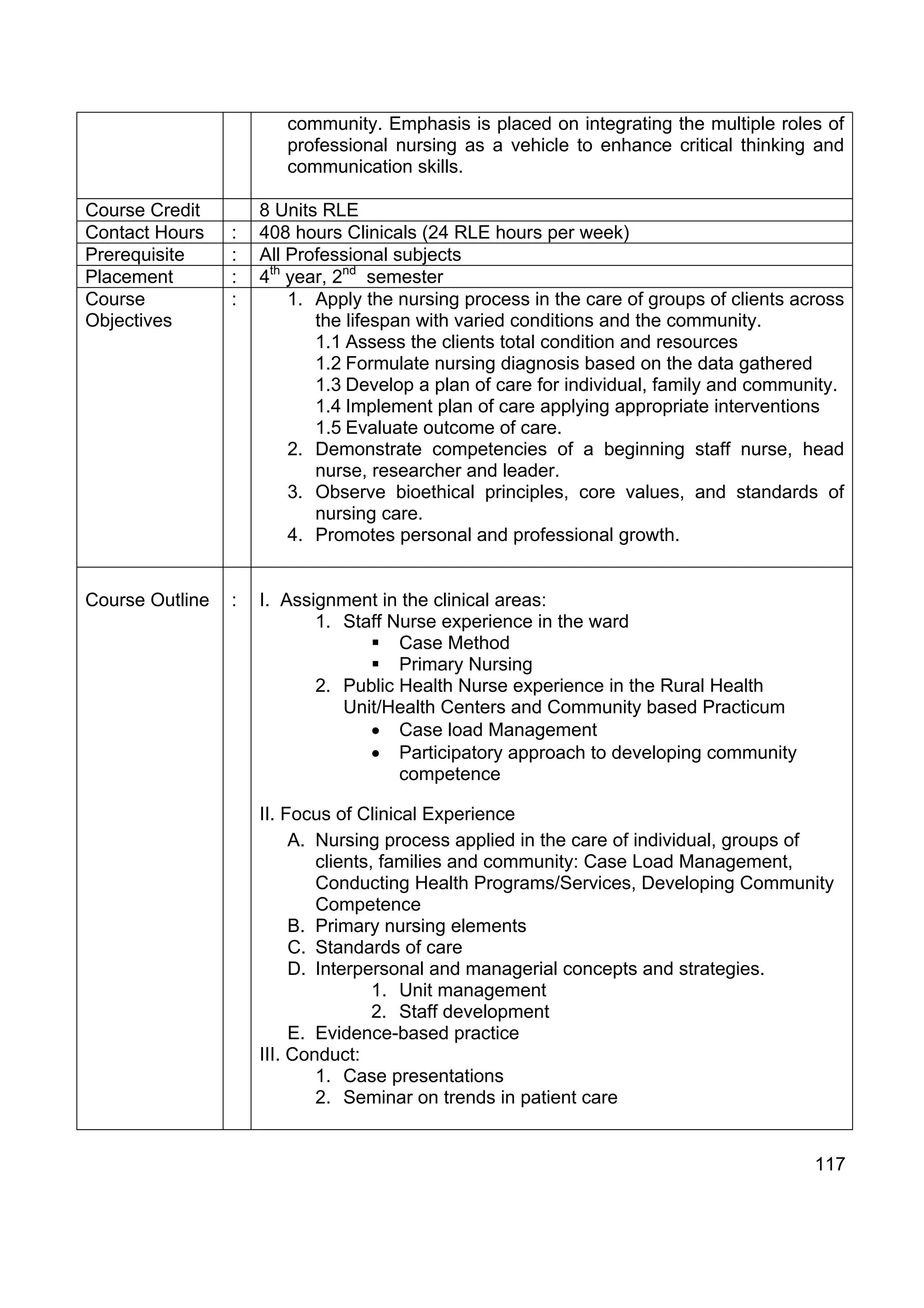 community. Emphasis is placed on integrating the multiple roles of
                        professional nursing as a vehicle to enhance critical thinking and
                        communication skills.

Course Credit        8 Units RLE
Contact Hours    :   408 hours Clinicals (24 RLE hours per week)
Prerequisite     :   All Professional subjects
Placement        :   4th year, 2nd semester
Course           :       1. Apply the nursing process in the care of groups of clients across
Objectives                  the lifespan with varied conditions and the community.
                            1.1 Assess the clients total condition and resources
                            1.2 Formulate nursing diagnosis based on the data gathered
                            1.3 Develop a plan of care for individual, family and community.
                            1.4 Implement plan of care applying appropriate interventions
                            1.5 Evaluate outcome of care.
                         2. Demonstrate competencies of a beginning staff nurse, head
                            nurse, researcher and leader.
                         3. Observe bioethical principles, core values, and standards of
                            nursing care.
                         4. Promotes personal and professional growth.


Course Outline   :   I. Assignment in the clinical areas:
                            1. Staff Nurse experience in the ward
                                      Case Method
                                      Primary Nursing
                            2. Public Health Nurse experience in the Rural Health
                               Unit/Health Centers and Community based Practicum
                                  • Case load Management
                                  • Participatory approach to developing community
                                      competence

                     II. Focus of Clinical Experience
                          A. Nursing process applied in the care of individual, groups of
                             clients, families and community: Case Load Management,
                             Conducting Health Programs/Services, Developing Community
                             Competence
                          B. Primary nursing elements
                          C. Standards of care
                          D. Interpersonal and managerial concepts and strategies.
                                     1. Unit management
                                     2. Staff development
                          E. Evidence-based practice
                     III. Conduct:
                             1. Case presentations
                             2. Seminar on trends in patient care


                                                                                         117
 