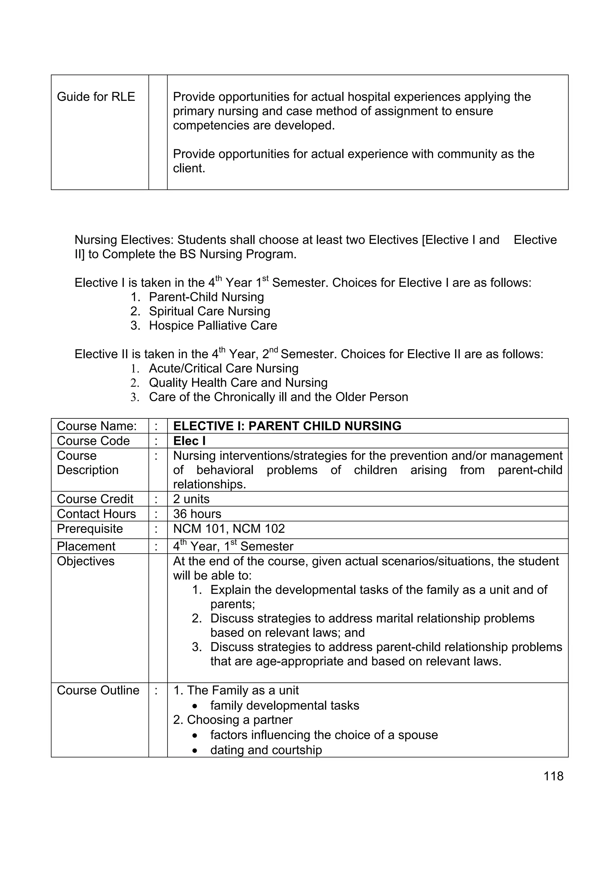 Guide for RLE        Provide opportunities for actual hospital experiences applying the
                     primary nursing and case method of assignment to ensure
                     competencies are developed.

                     Provide opportunities for actual experience with community as the
                     client.




  Nursing Electives: Students shall choose at least two Electives [Elective I and      Elective
  II] to Complete the BS Nursing Program.

  Elective I is taken in the 4th Year 1st Semester. Choices for Elective I are as follows:
              1. Parent-Child Nursing
              2. Spiritual Care Nursing
              3. Hospice Palliative Care

  Elective II is taken in the 4th Year, 2nd Semester. Choices for Elective II are as follows:
              1. Acute/Critical Care Nursing
              2. Quality Health Care and Nursing
              3. Care of the Chronically ill and the Older Person

Course Name:     :   ELECTIVE I: PARENT CHILD NURSING
Course Code      :   Elec I
Course           :   Nursing interventions/strategies for the prevention and/or management
Description          of behavioral problems of children arising from parent-child
                     relationships.
Course Credit    :   2 units
Contact Hours    :   36 hours
Prerequisite     :   NCM 101, NCM 102
Placement        :   4th Year, 1st Semester
Objectives           At the end of the course, given actual scenarios/situations, the student
                     will be able to:
                         1. Explain the developmental tasks of the family as a unit and of
                             parents;
                         2. Discuss strategies to address marital relationship problems
                             based on relevant laws; and
                         3. Discuss strategies to address parent-child relationship problems
                             that are age-appropriate and based on relevant laws.

Course Outline   :   1. The Family as a unit
                         • family developmental tasks
                     2. Choosing a partner
                         • factors influencing the choice of a spouse
                         • dating and courtship

                                                                                             118
 
