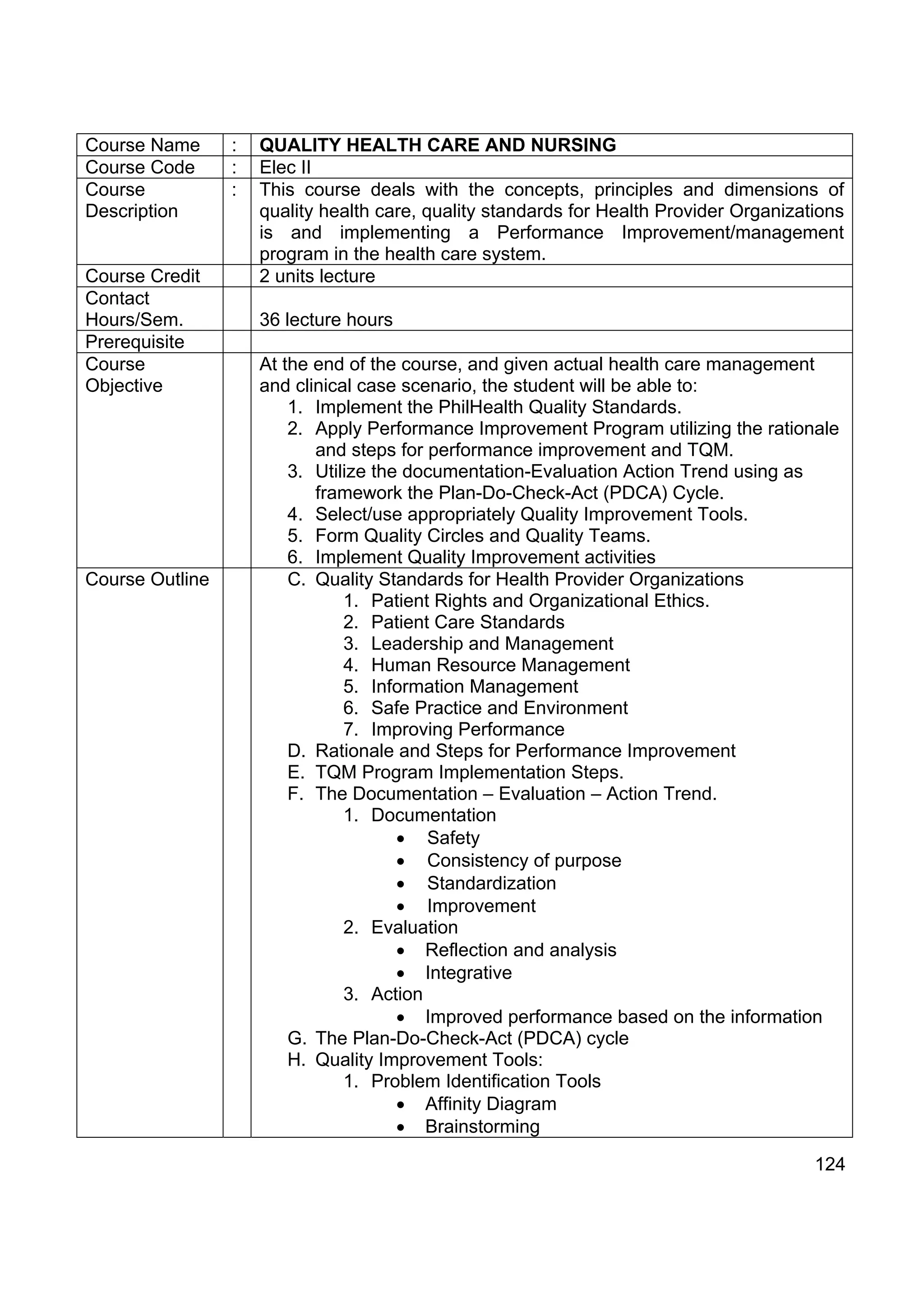 Course Name      :   QUALITY HEALTH CARE AND NURSING
Course Code      :   Elec II
Course           :   This course deals with the concepts, principles and dimensions of
Description          quality health care, quality standards for Health Provider Organizations
                     is and implementing a Performance Improvement/management
                     program in the health care system.
Course Credit        2 units lecture
Contact
Hours/Sem.           36 lecture hours
Prerequisite
Course               At the end of the course, and given actual health care management
Objective            and clinical case scenario, the student will be able to:
                         1. Implement the PhilHealth Quality Standards.
                         2. Apply Performance Improvement Program utilizing the rationale
                            and steps for performance improvement and TQM.
                         3. Utilize the documentation-Evaluation Action Trend using as
                            framework the Plan-Do-Check-Act (PDCA) Cycle.
                         4. Select/use appropriately Quality Improvement Tools.
                         5. Form Quality Circles and Quality Teams.
                         6. Implement Quality Improvement activities
Course Outline           C. Quality Standards for Health Provider Organizations
                                1. Patient Rights and Organizational Ethics.
                                2. Patient Care Standards
                                3. Leadership and Management
                                4. Human Resource Management
                                5. Information Management
                                6. Safe Practice and Environment
                                7. Improving Performance
                         D. Rationale and Steps for Performance Improvement
                         E. TQM Program Implementation Steps.
                         F. The Documentation – Evaluation – Action Trend.
                                1. Documentation
                                       • Safety
                                       • Consistency of purpose
                                       • Standardization
                                       • Improvement
                                2. Evaluation
                                       • Reflection and analysis
                                       • Integrative
                                3. Action
                                       • Improved performance based on the information
                         G. The Plan-Do-Check-Act (PDCA) cycle
                         H. Quality Improvement Tools:
                                1. Problem Identification Tools
                                       • Affinity Diagram
                                       • Brainstorming

                                                                                         124
 