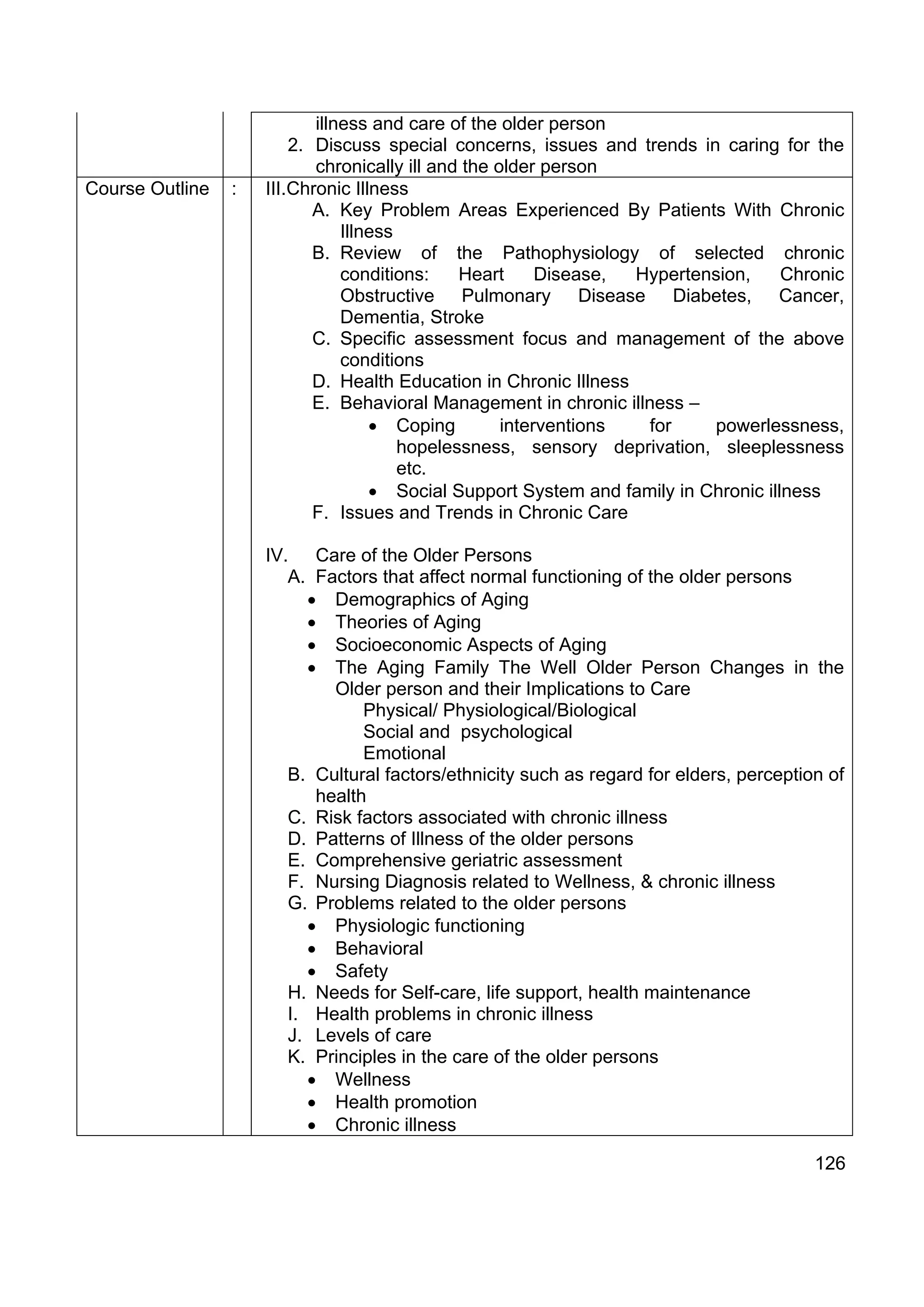 illness and care of the older person
                         2. Discuss special concerns, issues and trends in caring for the
                            chronically ill and the older person
Course Outline   :   III.Chronic Illness
                            A. Key Problem Areas Experienced By Patients With Chronic
                                Illness
                            B. Review of the Pathophysiology of selected chronic
                                conditions:    Heart      Disease, Hypertension,     Chronic
                                Obstructive Pulmonary Disease Diabetes, Cancer,
                                Dementia, Stroke
                            C. Specific assessment focus and management of the above
                                conditions
                            D. Health Education in Chronic Illness
                            E. Behavioral Management in chronic illness –
                                    • Coping         interventions  for    powerlessness,
                                        hopelessness, sensory deprivation, sleeplessness
                                        etc.
                                    • Social Support System and family in Chronic illness
                            F. Issues and Trends in Chronic Care

                     IV. Care of the Older Persons
                        A. Factors that affect normal functioning of the older persons
                           • Demographics of Aging
                           • Theories of Aging
                           • Socioeconomic Aspects of Aging
                           • The Aging Family The Well Older Person Changes in the
                              Older person and their Implications to Care
                                  Physical/ Physiological/Biological
                                  Social and psychological
                                  Emotional
                        B. Cultural factors/ethnicity such as regard for elders, perception of
                            health
                        C. Risk factors associated with chronic illness
                        D. Patterns of Illness of the older persons
                        E. Comprehensive geriatric assessment
                        F. Nursing Diagnosis related to Wellness, & chronic illness
                        G. Problems related to the older persons
                           • Physiologic functioning
                           • Behavioral
                           • Safety
                        H. Needs for Self-care, life support, health maintenance
                        I. Health problems in chronic illness
                        J. Levels of care
                        K. Principles in the care of the older persons
                           • Wellness
                           • Health promotion
                           • Chronic illness

                                                                                          126
 