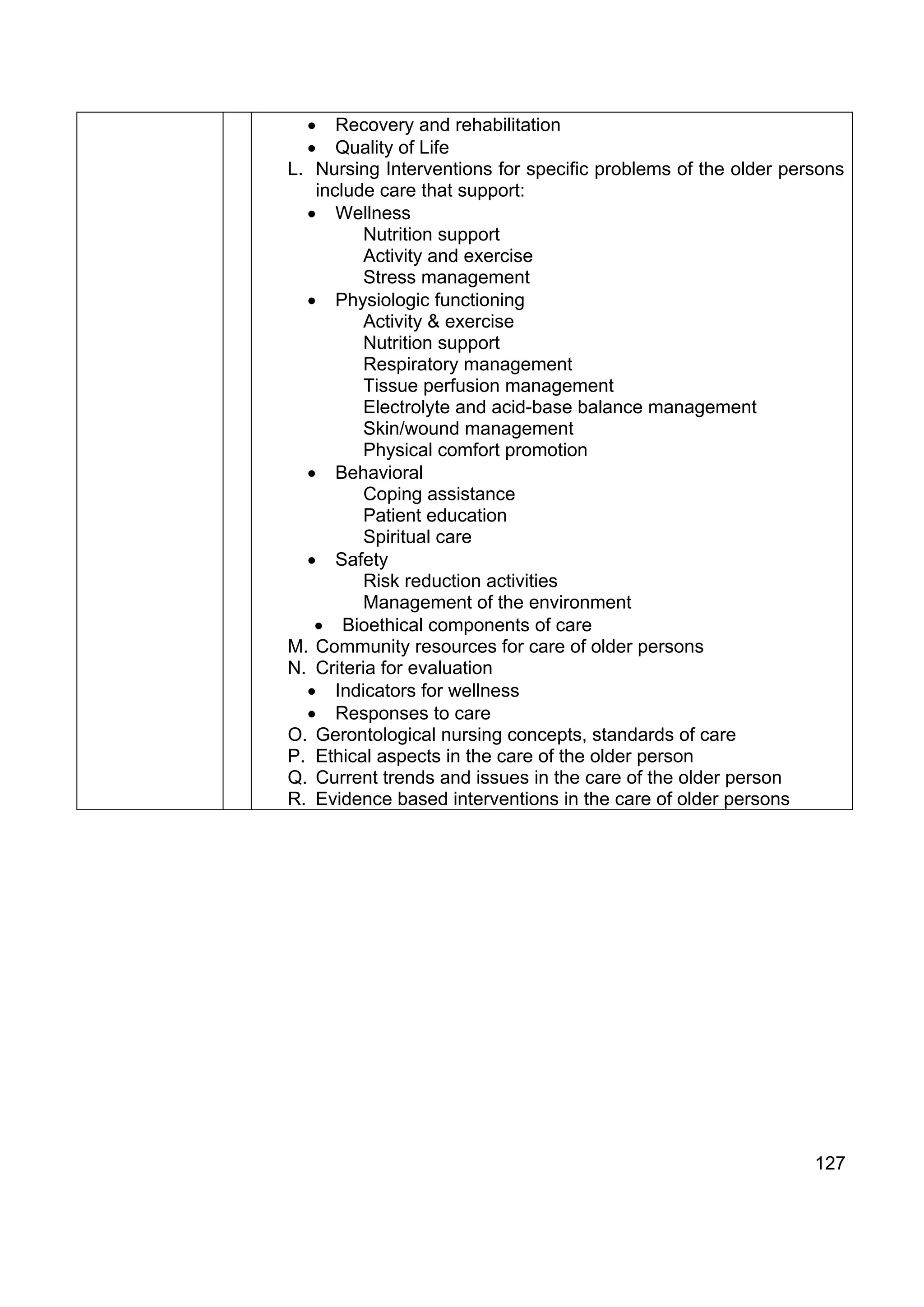 • Recovery and rehabilitation
  • Quality of Life
L. Nursing Interventions for specific problems of the older persons
   include care that support:
  • Wellness
         Nutrition support
         Activity and exercise
         Stress management
  • Physiologic functioning
         Activity & exercise
         Nutrition support
         Respiratory management
         Tissue perfusion management
         Electrolyte and acid-base balance management
         Skin/wound management
         Physical comfort promotion
  • Behavioral
         Coping assistance
         Patient education
         Spiritual care
  • Safety
         Risk reduction activities
         Management of the environment
   • Bioethical components of care
M. Community resources for care of older persons
N. Criteria for evaluation
  • Indicators for wellness
  • Responses to care
O. Gerontological nursing concepts, standards of care
P. Ethical aspects in the care of the older person
Q. Current trends and issues in the care of the older person
R. Evidence based interventions in the care of older persons




                                                               127
 