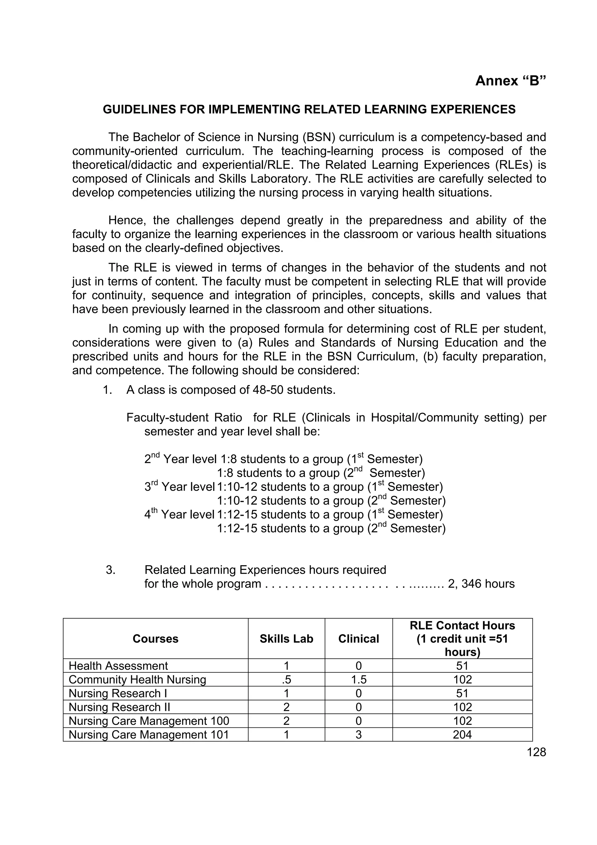 Annex “B”
     GUIDELINES FOR IMPLEMENTING RELATED LEARNING EXPERIENCES

       The Bachelor of Science in Nursing (BSN) curriculum is a competency-based and
community-oriented curriculum. The teaching-learning process is composed of the
theoretical/didactic and experiential/RLE. The Related Learning Experiences (RLEs) is
composed of Clinicals and Skills Laboratory. The RLE activities are carefully selected to
develop competencies utilizing the nursing process in varying health situations.

       Hence, the challenges depend greatly in the preparedness and ability of the
faculty to organize the learning experiences in the classroom or various health situations
based on the clearly-defined objectives.
        The RLE is viewed in terms of changes in the behavior of the students and not
just in terms of content. The faculty must be competent in selecting RLE that will provide
for continuity, sequence and integration of principles, concepts, skills and values that
have been previously learned in the classroom and other situations.
       In coming up with the proposed formula for determining cost of RLE per student,
considerations were given to (a) Rules and Standards of Nursing Education and the
prescribed units and hours for the RLE in the BSN Curriculum, (b) faculty preparation,
and competence. The following should be considered:
     1.    A class is composed of 48-50 students.

           Faculty-student Ratio for RLE (Clinicals in Hospital/Community setting) per
              semester and year level shall be:

              2nd Year level 1:8 students to a group (1st Semester)
                            1:8 students to a group (2nd Semester)
              3 Year level 1:10-12 students to a group (1st Semester)
               rd

                            1:10-12 students to a group (2nd Semester)
              4 Year level 1:12-15 students to a group (1st Semester)
               th

                            1:12-15 students to a group (2nd Semester)


      3.      Related Learning Experiences hours required
              for the whole program . . . . . . . . . . . . . . . . . . . . . ……… 2, 346 hours


                                                                       RLE Contact Hours
            Courses                   Skills Lab       Clinical         (1 credit unit =51
                                                                              hours)
Health Assessment                           1              0                    51
Community Health Nursing                   .5             1.5                  102
Nursing Research I                          1              0                    51
Nursing Research II                         2              0                   102
Nursing Care Management 100                 2              0                   102
Nursing Care Management 101                 1              3                   204
                                                                                                 128
 