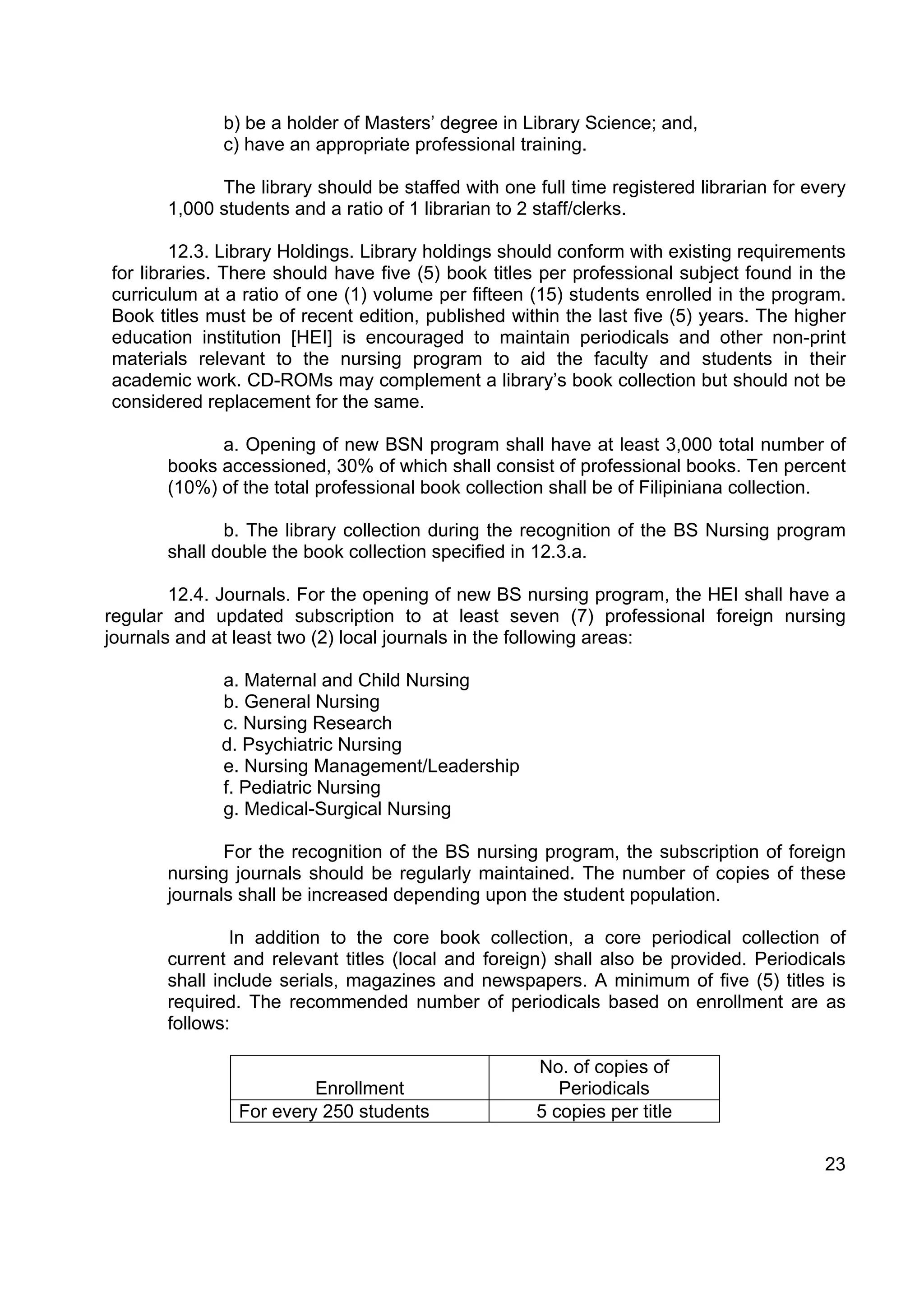 b) be a holder of Masters’ degree in Library Science; and,
              c) have an appropriate professional training.

             The library should be staffed with one full time registered librarian for every
       1,000 students and a ratio of 1 librarian to 2 staff/clerks.

        12.3. Library Holdings. Library holdings should conform with existing requirements
for libraries. There should have five (5) book titles per professional subject found in the
curriculum at a ratio of one (1) volume per fifteen (15) students enrolled in the program.
Book titles must be of recent edition, published within the last five (5) years. The higher
education institution [HEI] is encouraged to maintain periodicals and other non-print
materials relevant to the nursing program to aid the faculty and students in their
academic work. CD-ROMs may complement a library’s book collection but should not be
considered replacement for the same.

             a. Opening of new BSN program shall have at least 3,000 total number of
       books accessioned, 30% of which shall consist of professional books. Ten percent
       (10%) of the total professional book collection shall be of Filipiniana collection.

              b. The library collection during the recognition of the BS Nursing program
       shall double the book collection specified in 12.3.a.

        12.4. Journals. For the opening of new BS nursing program, the HEI shall have a
regular and updated subscription to at least seven (7) professional foreign nursing
journals and at least two (2) local journals in the following areas:

             a. Maternal and Child Nursing
             b. General Nursing
             c. Nursing Research
             d. Psychiatric Nursing
             e. Nursing Management/Leadership
             f. Pediatric Nursing
             g. Medical-Surgical Nursing

              For the recognition of the BS nursing program, the subscription of foreign
       nursing journals should be regularly maintained. The number of copies of these
       journals shall be increased depending upon the student population.

               In addition to the core book collection, a core periodical collection of
       current and relevant titles (local and foreign) shall also be provided. Periodicals
       shall include serials, magazines and newspapers. A minimum of five (5) titles is
       required. The recommended number of periodicals based on enrollment are as
       follows:

                                                     No. of copies of
                        Enrollment                      Periodicals
               For every 250 students                5 copies per title

                                                                                         23
 