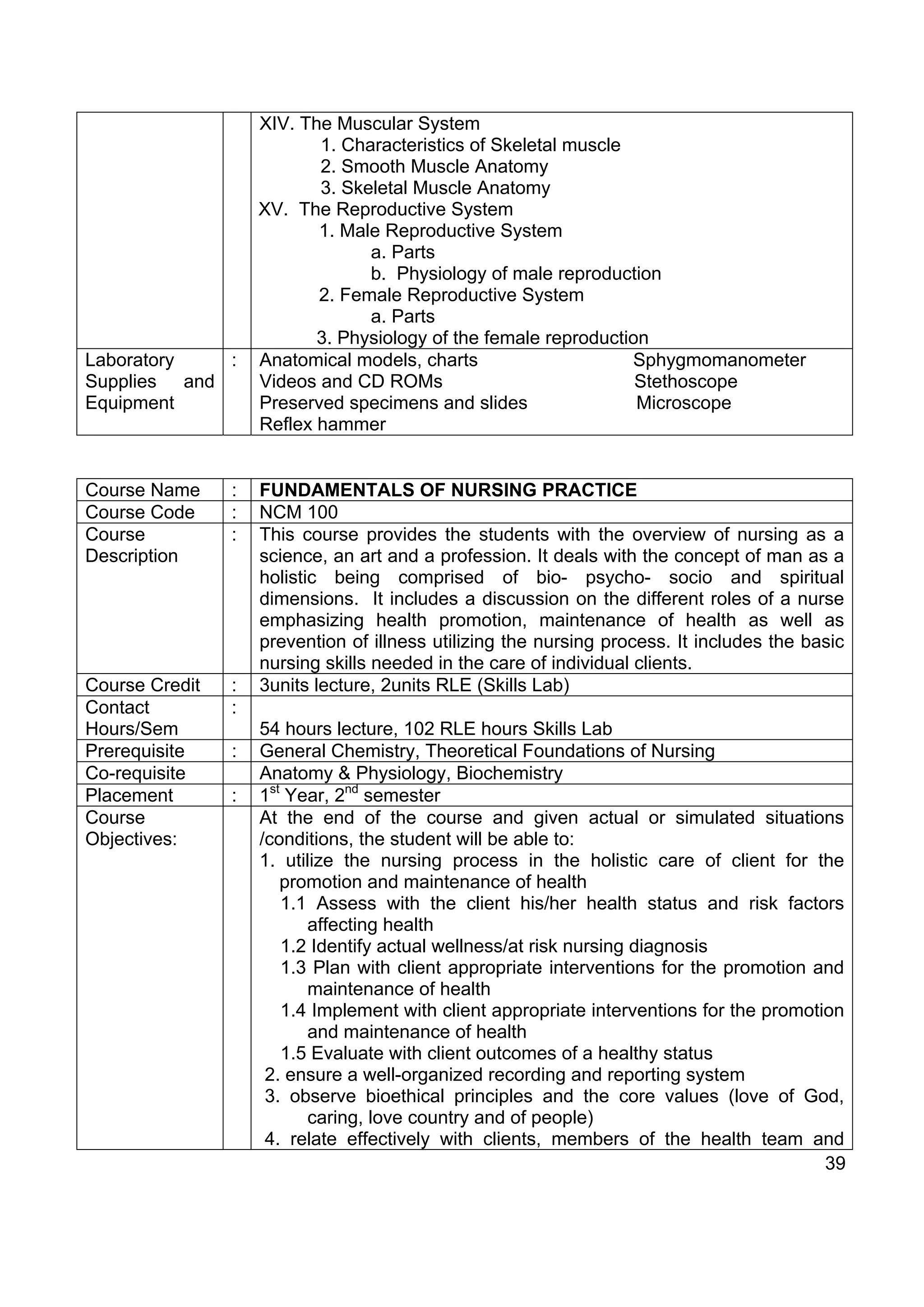 XIV. The Muscular System
                           1. Characteristics of Skeletal muscle
                           2. Smooth Muscle Anatomy
                           3. Skeletal Muscle Anatomy
                    XV. The Reproductive System
                           1. Male Reproductive System
                                 a. Parts
                                 b. Physiology of male reproduction
                           2. Female Reproductive System
                                 a. Parts
                           3. Physiology of the female reproduction
Laboratory   :      Anatomical models, charts                    Sphygmomanometer
Supplies and        Videos and CD ROMs                            Stethoscope
Equipment           Preserved specimens and slides                Microscope
                    Reflex hammer


Course Name     :   FUNDAMENTALS OF NURSING PRACTICE
Course Code     :   NCM 100
Course          :   This course provides the students with the overview of nursing as a
Description         science, an art and a profession. It deals with the concept of man as a
                    holistic being comprised of bio- psycho- socio and spiritual
                    dimensions. It includes a discussion on the different roles of a nurse
                    emphasizing health promotion, maintenance of health as well as
                    prevention of illness utilizing the nursing process. It includes the basic
                    nursing skills needed in the care of individual clients.
Course Credit   :   3units lecture, 2units RLE (Skills Lab)
Contact         :
Hours/Sem           54 hours lecture, 102 RLE hours Skills Lab
Prerequisite    :   General Chemistry, Theoretical Foundations of Nursing
Co-requisite        Anatomy & Physiology, Biochemistry
Placement       :   1st Year, 2nd semester
Course              At the end of the course and given actual or simulated situations
Objectives:         /conditions, the student will be able to:
                    1. utilize the nursing process in the holistic care of client for the
                       promotion and maintenance of health
                       1.1 Assess with the client his/her health status and risk factors
                          affecting health
                       1.2 Identify actual wellness/at risk nursing diagnosis
                       1.3 Plan with client appropriate interventions for the promotion and
                          maintenance of health
                       1.4 Implement with client appropriate interventions for the promotion
                          and maintenance of health
                       1.5 Evaluate with client outcomes of a healthy status
                     2. ensure a well-organized recording and reporting system
                     3. observe bioethical principles and the core values (love of God,
                          caring, love country and of people)
                     4. relate effectively with clients, members of the health team and
                                                                                          39
 