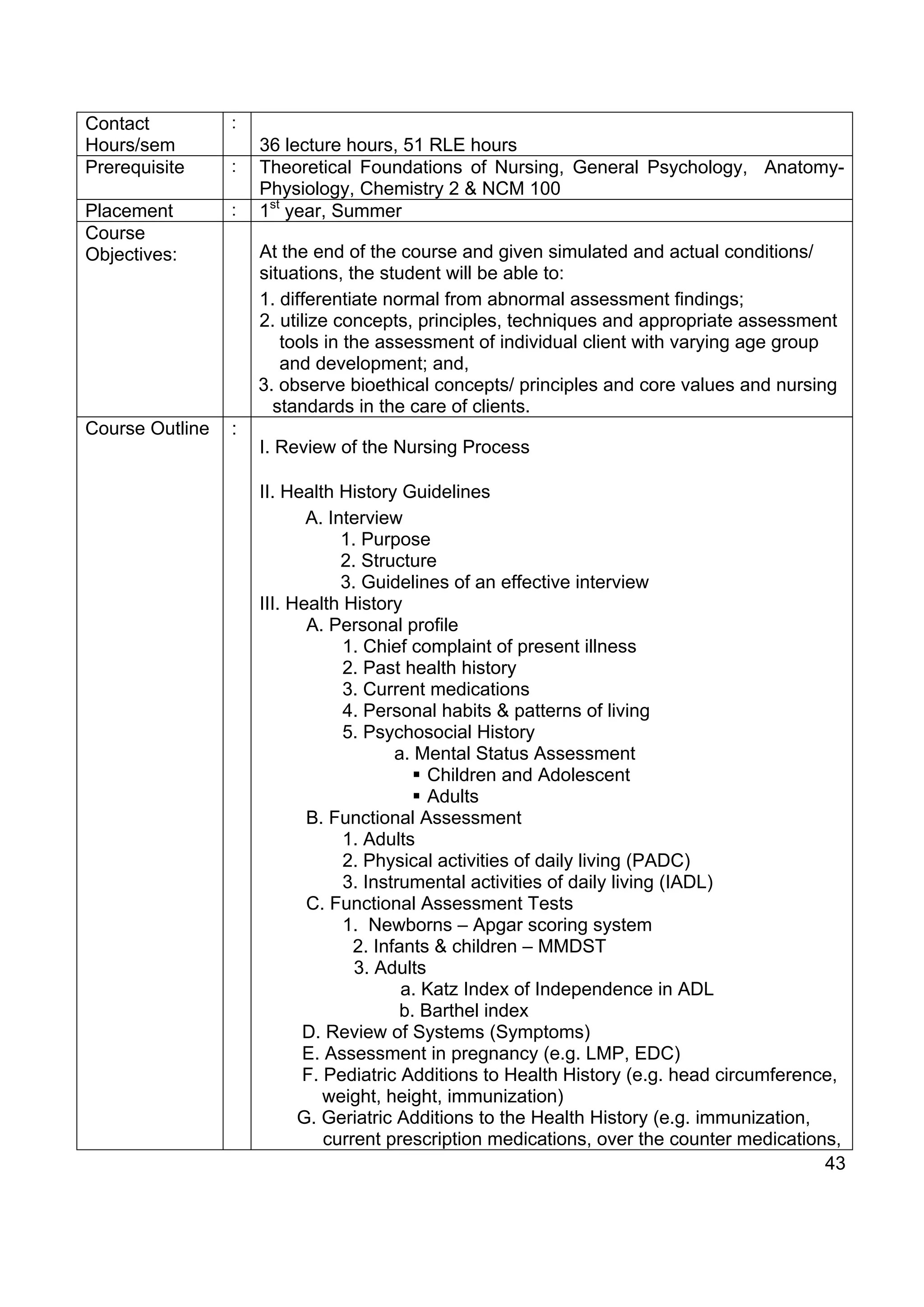 Contact          :
Hours/sem            36 lecture hours, 51 RLE hours
Prerequisite     :   Theoretical Foundations of Nursing, General Psychology, Anatomy-
                     Physiology, Chemistry 2 & NCM 100
Placement        :   1st year, Summer
Course
Objectives:          At the end of the course and given simulated and actual conditions/
                     situations, the student will be able to:
                     1. differentiate normal from abnormal assessment findings;
                     2. utilize concepts, principles, techniques and appropriate assessment
                        tools in the assessment of individual client with varying age group
                        and development; and,
                     3. observe bioethical concepts/ principles and core values and nursing
                       standards in the care of clients.
Course Outline   :
                     I. Review of the Nursing Process

                     II. Health History Guidelines
                            A. Interview
                                 1. Purpose
                                 2. Structure
                                 3. Guidelines of an effective interview
                     III. Health History
                            A. Personal profile
                                 1. Chief complaint of present illness
                                 2. Past health history
                                 3. Current medications
                                 4. Personal habits & patterns of living
                                 5. Psychosocial History
                                        a. Mental Status Assessment
                                             Children and Adolescent
                                             Adults
                            B. Functional Assessment
                                 1. Adults
                                 2. Physical activities of daily living (PADC)
                                 3. Instrumental activities of daily living (IADL)
                            C. Functional Assessment Tests
                                 1. Newborns – Apgar scoring system
                                  2. Infants & children – MMDST
                                   3. Adults
                                         a. Katz Index of Independence in ADL
                                         b. Barthel index
                           D. Review of Systems (Symptoms)
                           E. Assessment in pregnancy (e.g. LMP, EDC)
                           F. Pediatric Additions to Health History (e.g. head circumference,
                              weight, height, immunization)
                           G. Geriatric Additions to the Health History (e.g. immunization,
                              current prescription medications, over the counter medications,
                                                                                            43
 
