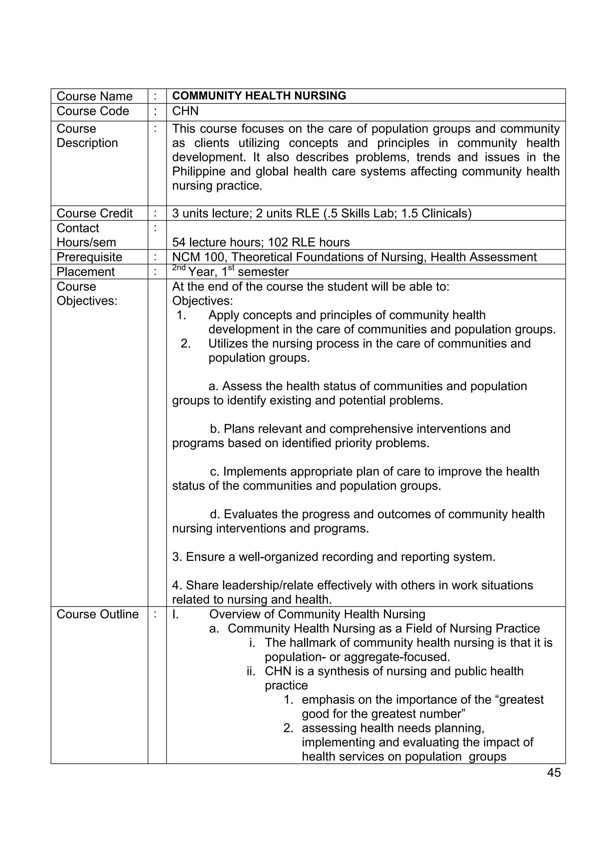 Course Name      :   COMMUNITY HEALTH NURSING
Course Code      :   CHN
Course           :   This course focuses on the care of population groups and community
Description          as clients utilizing concepts and principles in community health
                     development. It also describes problems, trends and issues in the
                     Philippine and global health care systems affecting community health
                     nursing practice.

Course Credit    :   3 units lecture; 2 units RLE (.5 Skills Lab; 1.5 Clinicals)
Contact          :
Hours/sem            54 lecture hours; 102 RLE hours
Prerequisite     :   NCM 100, Theoretical Foundations of Nursing, Health Assessment
                     2nd
Placement        :       Year, 1st semester
Course               At the end of the course the student will be able to:
Objectives:          Objectives:
                      1.    Apply concepts and principles of community health
                            development in the care of communities and population groups.
                       2. Utilizes the nursing process in the care of communities and
                            population groups.

                           a. Assess the health status of communities and population
                     groups to identify existing and potential problems.

                           b. Plans relevant and comprehensive interventions and
                     programs based on identified priority problems.

                            c. Implements appropriate plan of care to improve the health
                     status of the communities and population groups.

                            d. Evaluates the progress and outcomes of community health
                     nursing interventions and programs.

                     3. Ensure a well-organized recording and reporting system.

                     4. Share leadership/relate effectively with others in work situations
                     related to nursing and health.
Course Outline   :   I.     Overview of Community Health Nursing
                            a. Community Health Nursing as a Field of Nursing Practice
                                    i. The hallmark of community health nursing is that it is
                                       population- or aggregate-focused.
                                   ii. CHN is a synthesis of nursing and public health
                                       practice
                                          1. emphasis on the importance of the “greatest
                                              good for the greatest number”
                                          2. assessing health needs planning,
                                              implementing and evaluating the impact of
                                              health services on population groups
                                                                                            45
 