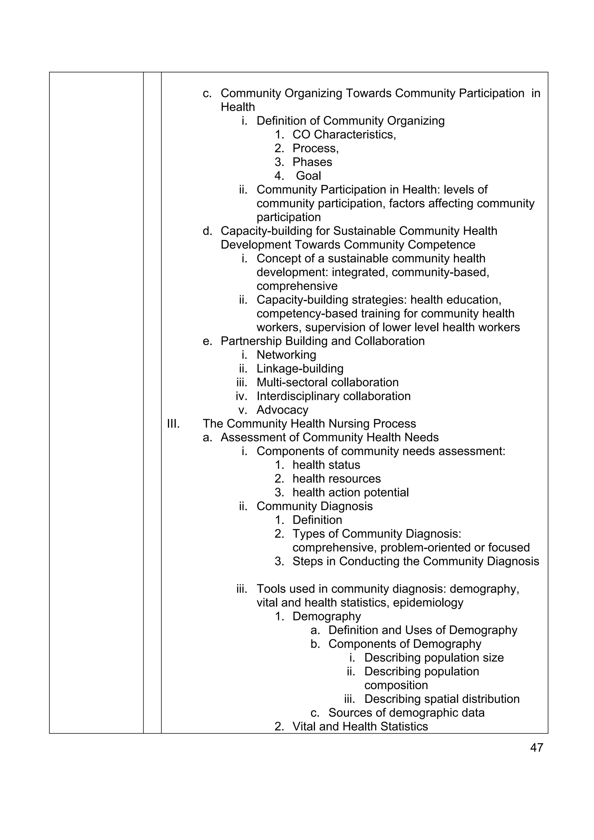 c. Community Organizing Towards Community Participation in
          Health
              i. Definition of Community Organizing
                    1. CO Characteristics,
                    2. Process,
                    3. Phases
                    4. Goal
             ii. Community Participation in Health: levels of
                 community participation, factors affecting community
                 participation
       d. Capacity-building for Sustainable Community Health
          Development Towards Community Competence
              i. Concept of a sustainable community health
                 development: integrated, community-based,
                 comprehensive
             ii. Capacity-building strategies: health education,
                 competency-based training for community health
                 workers, supervision of lower level health workers
       e. Partnership Building and Collaboration
              i. Networking
             ii. Linkage-building
            iii. Multi-sectoral collaboration
            iv. Interdisciplinary collaboration
             v. Advocacy
III.   The Community Health Nursing Process
       a. Assessment of Community Health Needs
              i. Components of community needs assessment:
                    1. health status
                    2. health resources
                    3. health action potential
             ii. Community Diagnosis
                    1. Definition
                    2. Types of Community Diagnosis:
                         comprehensive, problem-oriented or focused
                    3. Steps in Conducting the Community Diagnosis

             iii. Tools used in community diagnosis: demography,
                  vital and health statistics, epidemiology
                      1. Demography
                             a. Definition and Uses of Demography
                             b. Components of Demography
                                      i. Describing population size
                                     ii. Describing population
                                         composition
                                    iii. Describing spatial distribution
                             c. Sources of demographic data
                      2. Vital and Health Statistics
                                                                           47
 