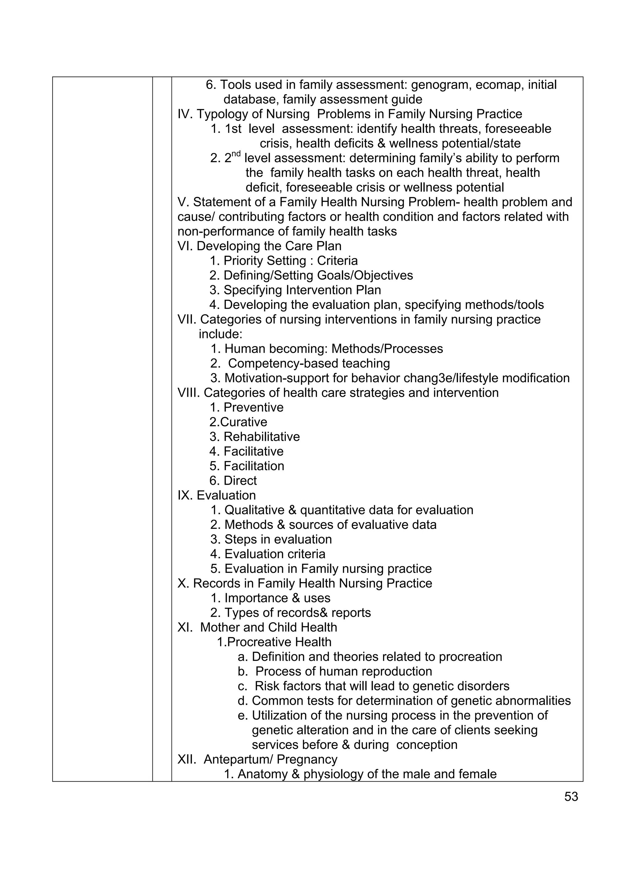 6. Tools used in family assessment: genogram, ecomap, initial
           database, family assessment guide
IV. Typology of Nursing Problems in Family Nursing Practice
        1. 1st level assessment: identify health threats, foreseeable
                  crisis, health deficits & wellness potential/state
            nd
        2. 2 level assessment: determining family’s ability to perform
               the family health tasks on each health threat, health
               deficit, foreseeable crisis or wellness potential
V. Statement of a Family Health Nursing Problem- health problem and
cause/ contributing factors or health condition and factors related with
non-performance of family health tasks
VI. Developing the Care Plan
       1. Priority Setting : Criteria
       2. Defining/Setting Goals/Objectives
       3. Specifying Intervention Plan
       4. Developing the evaluation plan, specifying methods/tools
VII. Categories of nursing interventions in family nursing practice
     include:
        1. Human becoming: Methods/Processes
        2. Competency-based teaching
        3. Motivation-support for behavior chang3e/lifestyle modification
VIII. Categories of health care strategies and intervention
       1. Preventive
       2.Curative
       3. Rehabilitative
       4. Facilitative
       5. Facilitation
       6. Direct
IX. Evaluation
        1. Qualitative & quantitative data for evaluation
        2. Methods & sources of evaluative data
        3. Steps in evaluation
        4. Evaluation criteria
        5. Evaluation in Family nursing practice
X. Records in Family Health Nursing Practice
        1. Importance & uses
        2. Types of records& reports
XI. Mother and Child Health
         1.Procreative Health
              a. Definition and theories related to procreation
              b. Process of human reproduction
              c. Risk factors that will lead to genetic disorders
              d. Common tests for determination of genetic abnormalities
              e. Utilization of the nursing process in the prevention of
                 genetic alteration and in the care of clients seeking
                 services before & during conception
XII. Antepartum/ Pregnancy
           1. Anatomy & physiology of the male and female
                                                                       53
 