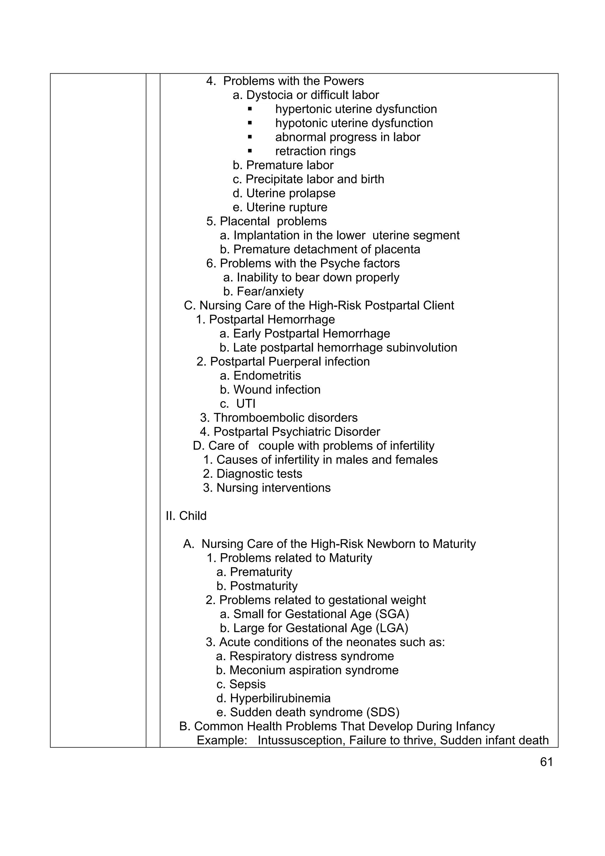 4. Problems with the Powers
             a. Dystocia or difficult labor
                       hypertonic uterine dysfunction
                       hypotonic uterine dysfunction
                       abnormal progress in labor
                       retraction rings
             b. Premature labor
             c. Precipitate labor and birth
             d. Uterine prolapse
             e. Uterine rupture
       5. Placental problems
          a. Implantation in the lower uterine segment
          b. Premature detachment of placenta
       6. Problems with the Psyche factors
           a. Inability to bear down properly
           b. Fear/anxiety
   C. Nursing Care of the High-Risk Postpartal Client
     1. Postpartal Hemorrhage
          a. Early Postpartal Hemorrhage
          b. Late postpartal hemorrhage subinvolution
     2. Postpartal Puerperal infection
          a. Endometritis
          b. Wound infection
          c. UTI
      3. Thromboembolic disorders
      4. Postpartal Psychiatric Disorder
    D. Care of couple with problems of infertility
      1. Causes of infertility in males and females
      2. Diagnostic tests
      3. Nursing interventions

II. Child

  A. Nursing Care of the High-Risk Newborn to Maturity
       1. Problems related to Maturity
         a. Prematurity
         b. Postmaturity
      2. Problems related to gestational weight
          a. Small for Gestational Age (SGA)
          b. Large for Gestational Age (LGA)
      3. Acute conditions of the neonates such as:
         a. Respiratory distress syndrome
         b. Meconium aspiration syndrome
         c. Sepsis
         d. Hyperbilirubinemia
         e. Sudden death syndrome (SDS)
  B. Common Health Problems That Develop During Infancy
     Example: Intussusception, Failure to thrive, Sudden infant death
                                                                   61
 