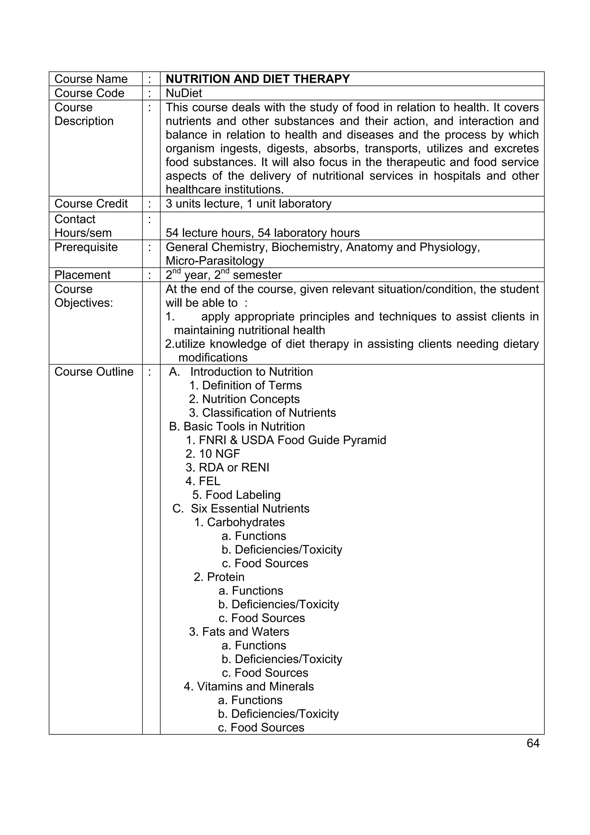Course Name      :   NUTRITION AND DIET THERAPY
Course Code      :   NuDiet
Course           :   This course deals with the study of food in relation to health. It covers
Description          nutrients and other substances and their action, and interaction and
                     balance in relation to health and diseases and the process by which
                     organism ingests, digests, absorbs, transports, utilizes and excretes
                     food substances. It will also focus in the therapeutic and food service
                     aspects of the delivery of nutritional services in hospitals and other
                     healthcare institutions.
Course Credit    :   3 units lecture, 1 unit laboratory
Contact          :
Hours/sem            54 lecture hours, 54 laboratory hours
Prerequisite     :   General Chemistry, Biochemistry, Anatomy and Physiology,
                     Micro-Parasitology
Placement        :   2nd year, 2nd semester
Course               At the end of the course, given relevant situation/condition, the student
Objectives:          will be able to :
                     1.       apply appropriate principles and techniques to assist clients in
                       maintaining nutritional health
                     2.utilize knowledge of diet therapy in assisting clients needing dietary
                        modifications
Course Outline   :    A. Introduction to Nutrition
                           1. Definition of Terms
                           2. Nutrition Concepts
                           3. Classification of Nutrients
                      B. Basic Tools in Nutrition
                          1. FNRI & USDA Food Guide Pyramid
                          2. 10 NGF
                          3. RDA or RENI
                          4. FEL
                            5. Food Labeling
                      C. Six Essential Nutrients
                            1. Carbohydrates
                                  a. Functions
                                  b. Deficiencies/Toxicity
                                  c. Food Sources
                            2. Protein
                                 a. Functions
                                 b. Deficiencies/Toxicity
                                 c. Food Sources
                           3. Fats and Waters
                                  a. Functions
                                  b. Deficiencies/Toxicity
                                  c. Food Sources
                          4. Vitamins and Minerals
                                 a. Functions
                                 b. Deficiencies/Toxicity
                                 c. Food Sources
                                                                                            64
 