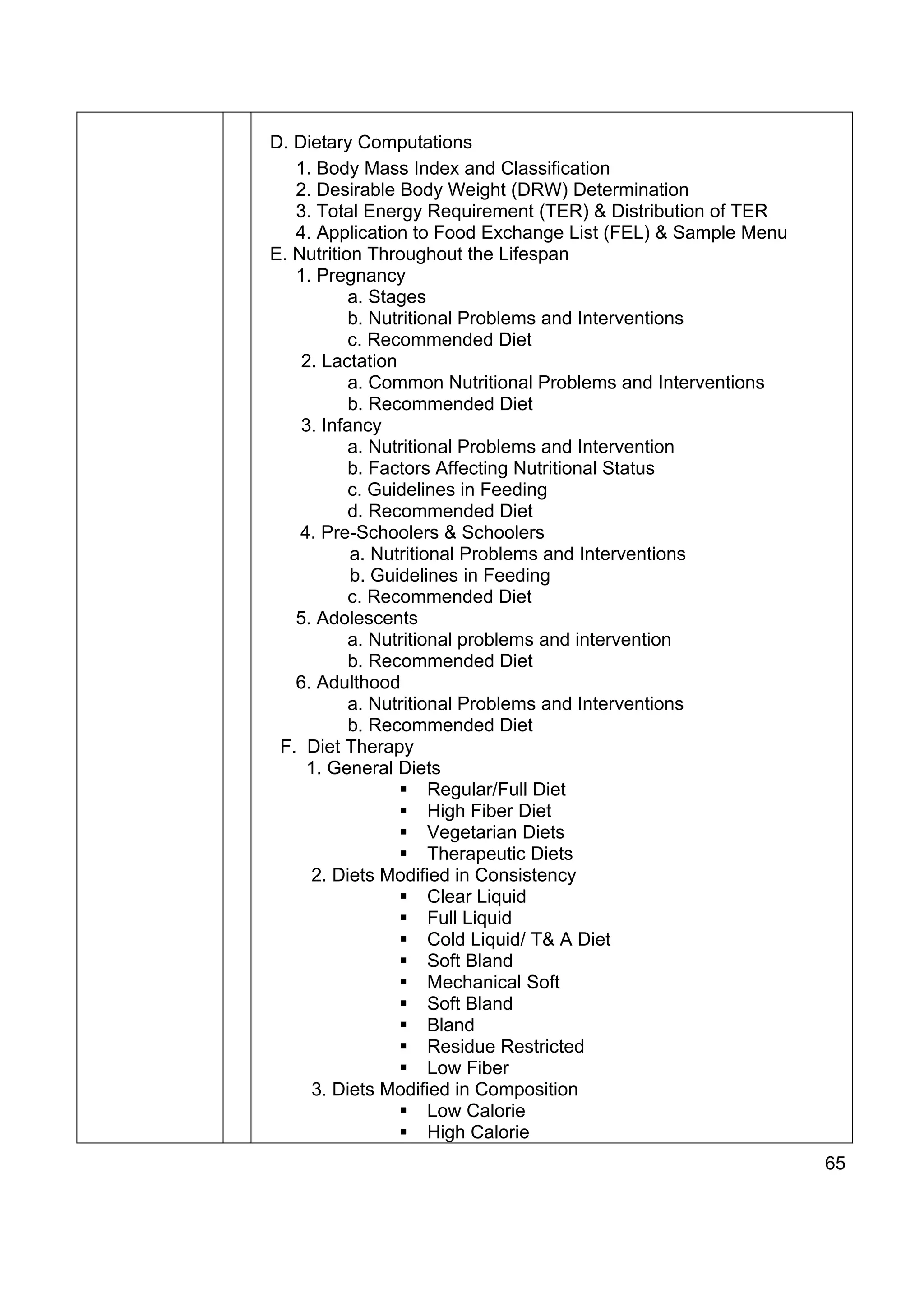 D. Dietary Computations
   1. Body Mass Index and Classification
   2. Desirable Body Weight (DRW) Determination
   3. Total Energy Requirement (TER) & Distribution of TER
   4. Application to Food Exchange List (FEL) & Sample Menu
E. Nutrition Throughout the Lifespan
   1. Pregnancy
           a. Stages
           b. Nutritional Problems and Interventions
           c. Recommended Diet
    2. Lactation
           a. Common Nutritional Problems and Interventions
           b. Recommended Diet
    3. Infancy
           a. Nutritional Problems and Intervention
           b. Factors Affecting Nutritional Status
           c. Guidelines in Feeding
           d. Recommended Diet
    4. Pre-Schoolers & Schoolers
           a. Nutritional Problems and Interventions
           b. Guidelines in Feeding
           c. Recommended Diet
   5. Adolescents
           a. Nutritional problems and intervention
           b. Recommended Diet
   6. Adulthood
           a. Nutritional Problems and Interventions
           b. Recommended Diet
 F. Diet Therapy
     1. General Diets
                      Regular/Full Diet
                      High Fiber Diet
                      Vegetarian Diets
                      Therapeutic Diets
      2. Diets Modified in Consistency
                      Clear Liquid
                      Full Liquid
                      Cold Liquid/ T& A Diet
                      Soft Bland
                      Mechanical Soft
                      Soft Bland
                      Bland
                      Residue Restricted
                      Low Fiber
      3. Diets Modified in Composition
                      Low Calorie
                      High Calorie
                                                              65
 