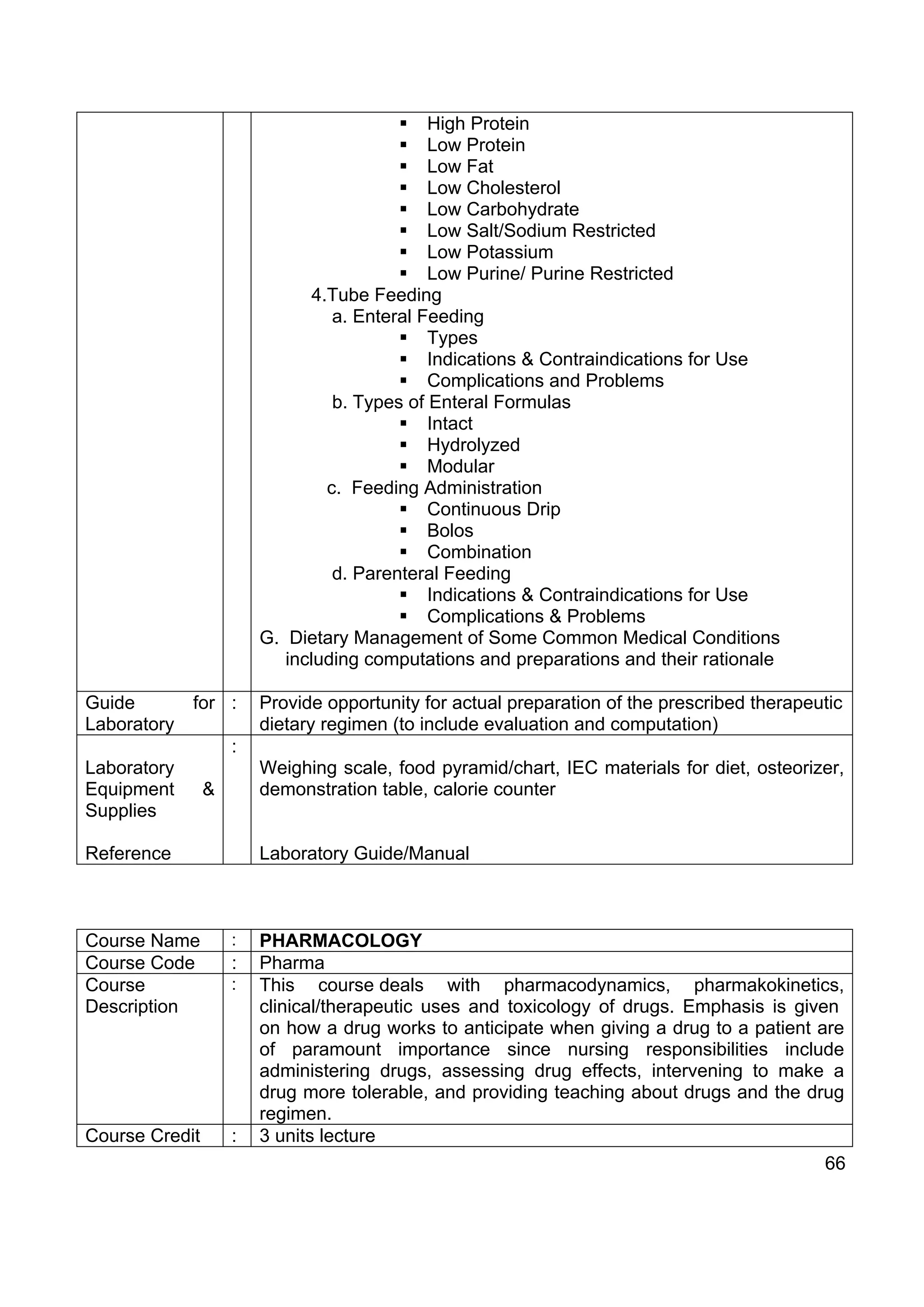 High Protein
                                              Low Protein
                                              Low Fat
                                              Low Cholesterol
                                              Low Carbohydrate
                                              Low Salt/Sodium Restricted
                                              Low Potassium
                                              Low Purine/ Purine Restricted
                               4.Tube Feeding
                                  a. Enteral Feeding
                                              Types
                                              Indications & Contraindications for Use
                                              Complications and Problems
                                  b. Types of Enteral Formulas
                                              Intact
                                              Hydrolyzed
                                              Modular
                                 c. Feeding Administration
                                              Continuous Drip
                                              Bolos
                                              Combination
                                  d. Parenteral Feeding
                                              Indications & Contraindications for Use
                                              Complications & Problems
                        G. Dietary Management of Some Common Medical Conditions
                           including computations and preparations and their rationale

Guide        for :      Provide opportunity for actual preparation of the prescribed therapeutic
Laboratory              dietary regimen (to include evaluation and computation)
                    :
Laboratory              Weighing scale, food pyramid/chart, IEC materials for diet, osteorizer,
Equipment       &       demonstration table, calorie counter
Supplies

Reference               Laboratory Guide/Manual



Course Name         :   PHARMACOLOGY
Course Code         :   Pharma
Course              :   This course deals with pharmacodynamics, pharmakokinetics,
Description             clinical/therapeutic uses and toxicology of drugs. Emphasis is given
                        on how a drug works to anticipate when giving a drug to a patient are
                        of paramount importance since nursing responsibilities include
                        administering drugs, assessing drug effects, intervening to make a
                        drug more tolerable, and providing teaching about drugs and the drug
                        regimen.
Course Credit       :   3 units lecture
                                                                                           66
 