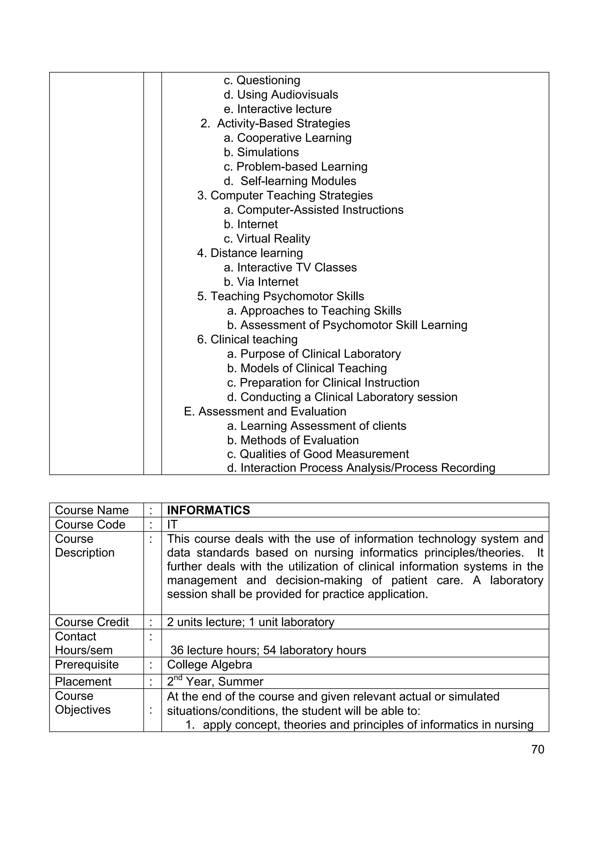 c. Questioning
                                d. Using Audiovisuals
                                e. Interactive lecture
                           2. Activity-Based Strategies
                                a. Cooperative Learning
                                b. Simulations
                                c. Problem-based Learning
                                d. Self-learning Modules
                          3. Computer Teaching Strategies
                                a. Computer-Assisted Instructions
                                b. Internet
                                c. Virtual Reality
                          4. Distance learning
                                a. Interactive TV Classes
                                b. Via Internet
                          5. Teaching Psychomotor Skills
                                 a. Approaches to Teaching Skills
                                 b. Assessment of Psychomotor Skill Learning
                          6. Clinical teaching
                                 a. Purpose of Clinical Laboratory
                                 b. Models of Clinical Teaching
                                 c. Preparation for Clinical Instruction
                                 d. Conducting a Clinical Laboratory session
                       E. Assessment and Evaluation
                                 a. Learning Assessment of clients
                                 b. Methods of Evaluation
                                 c. Qualities of Good Measurement
                                 d. Interaction Process Analysis/Process Recording


Course Name     :   INFORMATICS
Course Code     :   IT
Course          :   This course deals with the use of information technology system and
Description         data standards based on nursing informatics principles/theories. It
                    further deals with the utilization of clinical information systems in the
                    management and decision-making of patient care. A laboratory
                    session shall be provided for practice application.

Course Credit   :   2 units lecture; 1 unit laboratory
Contact         :
Hours/sem            36 lecture hours; 54 laboratory hours
Prerequisite    :   College Algebra
Placement       :   2nd Year, Summer
Course              At the end of the course and given relevant actual or simulated
Objectives      :   situations/conditions, the student will be able to:
                        1. apply concept, theories and principles of informatics in nursing

                                                                                          70
 