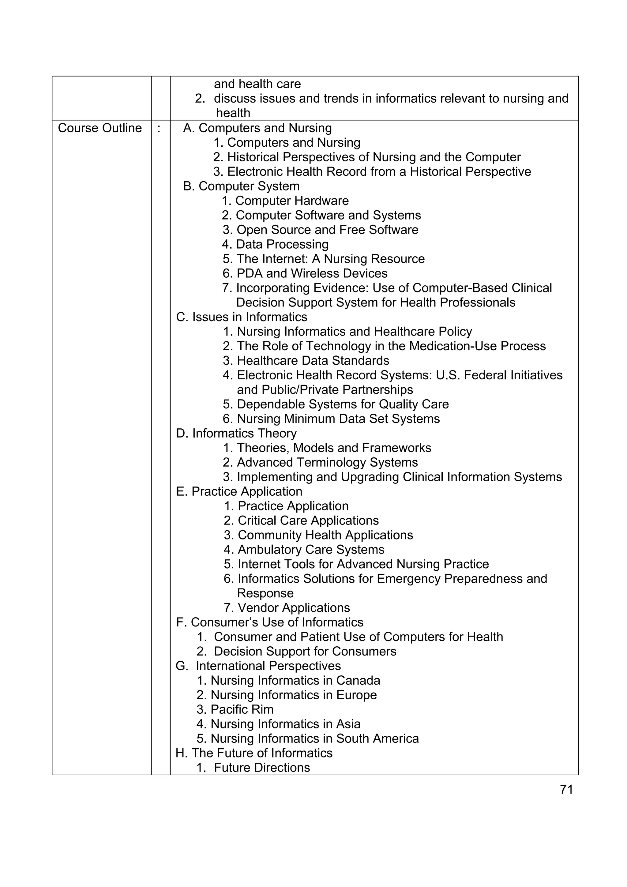 and health care
                         2. discuss issues and trends in informatics relevant to nursing and
                             health
Course Outline   :    A. Computers and Nursing
                            1. Computers and Nursing
                            2. Historical Perspectives of Nursing and the Computer
                            3. Electronic Health Record from a Historical Perspective
                      B. Computer System
                              1. Computer Hardware
                              2. Computer Software and Systems
                              3. Open Source and Free Software
                              4. Data Processing
                              5. The Internet: A Nursing Resource
                              6. PDA and Wireless Devices
                              7. Incorporating Evidence: Use of Computer-Based Clinical
                                 Decision Support System for Health Professionals
                     C. Issues in Informatics
                              1. Nursing Informatics and Healthcare Policy
                              2. The Role of Technology in the Medication-Use Process
                              3. Healthcare Data Standards
                              4. Electronic Health Record Systems: U.S. Federal Initiatives
                                 and Public/Private Partnerships
                              5. Dependable Systems for Quality Care
                              6. Nursing Minimum Data Set Systems
                     D. Informatics Theory
                              1. Theories, Models and Frameworks
                              2. Advanced Terminology Systems
                              3. Implementing and Upgrading Clinical Information Systems
                     E. Practice Application
                              1. Practice Application
                              2. Critical Care Applications
                              3. Community Health Applications
                              4. Ambulatory Care Systems
                              5. Internet Tools for Advanced Nursing Practice
                              6. Informatics Solutions for Emergency Preparedness and
                                 Response
                              7. Vendor Applications
                     F. Consumer’s Use of Informatics
                         1. Consumer and Patient Use of Computers for Health
                         2. Decision Support for Consumers
                     G. International Perspectives
                         1. Nursing Informatics in Canada
                         2. Nursing Informatics in Europe
                         3. Pacific Rim
                         4. Nursing Informatics in Asia
                         5. Nursing Informatics in South America
                     H. The Future of Informatics
                         1. Future Directions
                                                                                          71
 