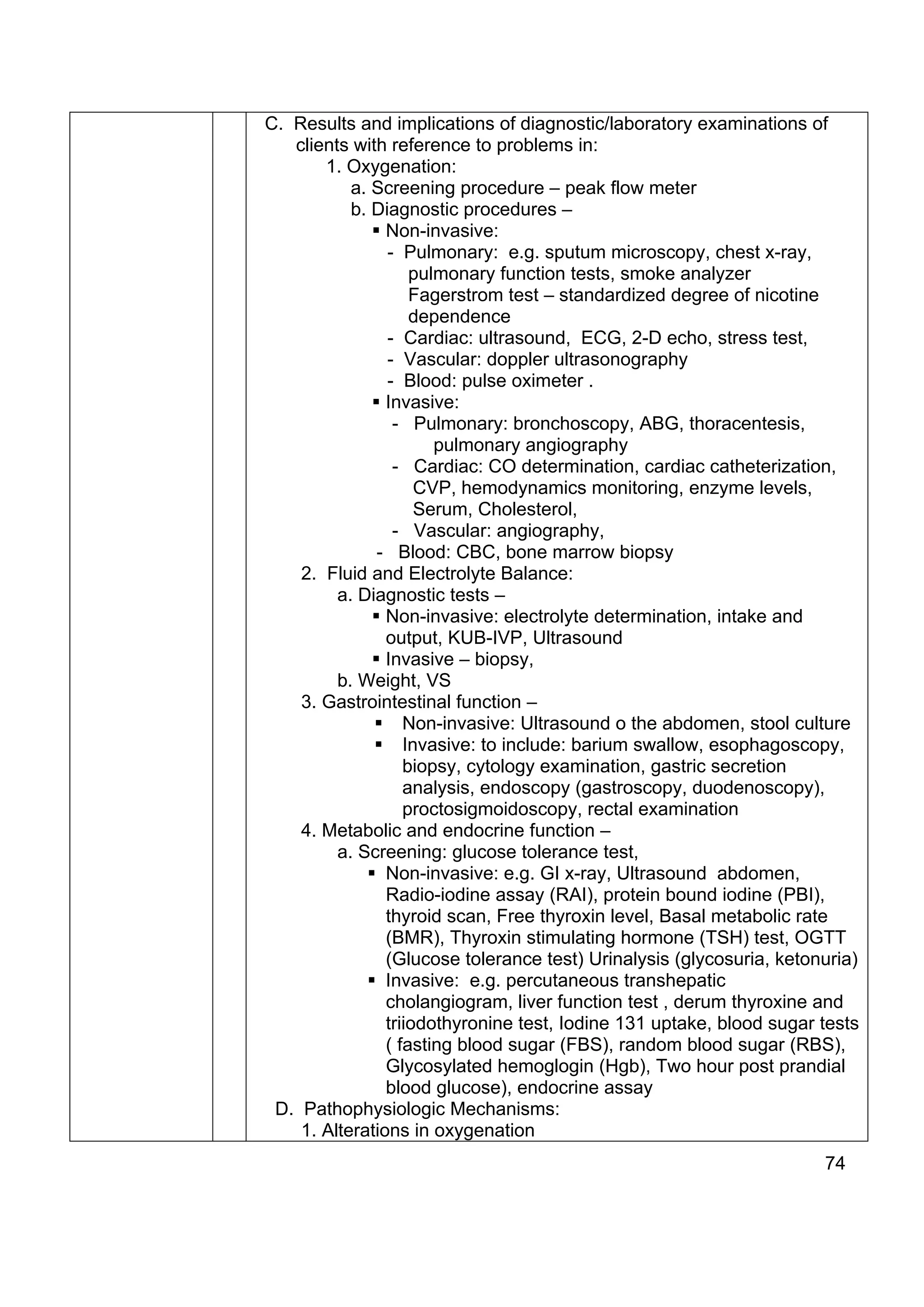 C. Results and implications of diagnostic/laboratory examinations of
   clients with reference to problems in:
       1. Oxygenation:
           a. Screening procedure – peak flow meter
           b. Diagnostic procedures –
                Non-invasive:
                - Pulmonary: e.g. sputum microscopy, chest x-ray,
                    pulmonary function tests, smoke analyzer
                    Fagerstrom test – standardized degree of nicotine
                    dependence
                - Cardiac: ultrasound, ECG, 2-D echo, stress test,
                - Vascular: doppler ultrasonography
                - Blood: pulse oximeter .
                Invasive:
                 - Pulmonary: bronchoscopy, ABG, thoracentesis,
                       pulmonary angiography
                 - Cardiac: CO determination, cardiac catheterization,
                     CVP, hemodynamics monitoring, enzyme levels,
                     Serum, Cholesterol,
                 - Vascular: angiography,
              - Blood: CBC, bone marrow biopsy
    2. Fluid and Electrolyte Balance:
         a. Diagnostic tests –
                Non-invasive: electrolyte determination, intake and
                output, KUB-IVP, Ultrasound
                Invasive – biopsy,
         b. Weight, VS
    3. Gastrointestinal function –
                   Non-invasive: Ultrasound o the abdomen, stool culture
                   Invasive: to include: barium swallow, esophagoscopy,
                   biopsy, cytology examination, gastric secretion
                   analysis, endoscopy (gastroscopy, duodenoscopy),
                   proctosigmoidoscopy, rectal examination
    4. Metabolic and endocrine function –
         a. Screening: glucose tolerance test,
                Non-invasive: e.g. GI x-ray, Ultrasound abdomen,
                Radio-iodine assay (RAI), protein bound iodine (PBI),
                thyroid scan, Free thyroxin level, Basal metabolic rate
                (BMR), Thyroxin stimulating hormone (TSH) test, OGTT
                (Glucose tolerance test) Urinalysis (glycosuria, ketonuria)
                Invasive: e.g. percutaneous transhepatic
                cholangiogram, liver function test , derum thyroxine and
                triiodothyronine test, Iodine 131 uptake, blood sugar tests
                ( fasting blood sugar (FBS), random blood sugar (RBS),
                Glycosylated hemoglogin (Hgb), Two hour post prandial
                blood glucose), endocrine assay
 D. Pathophysiologic Mechanisms:
    1. Alterations in oxygenation
                                                                      74
 