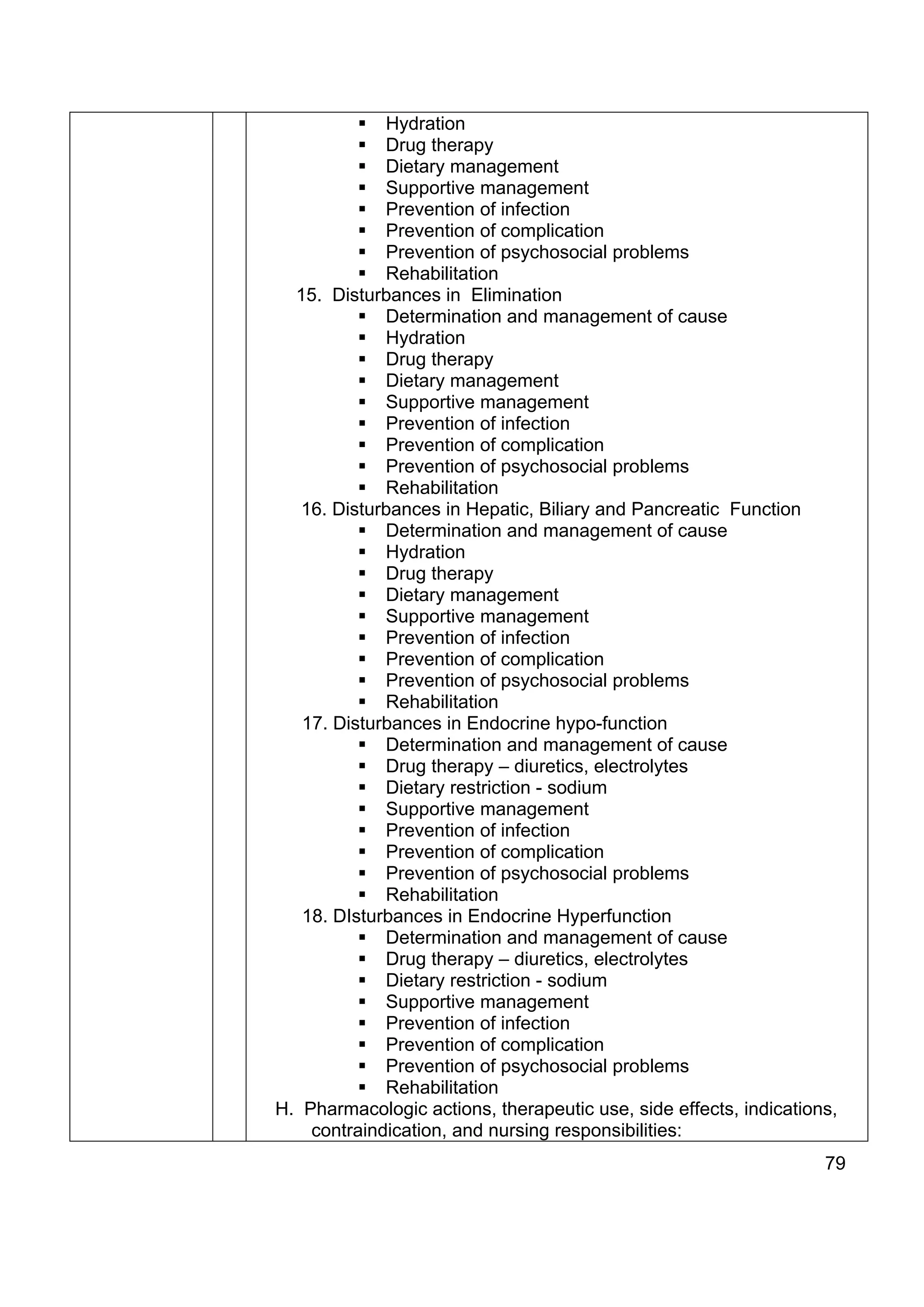 Hydration
             Drug therapy
             Dietary management
             Supportive management
             Prevention of infection
             Prevention of complication
             Prevention of psychosocial problems
             Rehabilitation
  15. Disturbances in Elimination
             Determination and management of cause
             Hydration
             Drug therapy
             Dietary management
             Supportive management
             Prevention of infection
             Prevention of complication
             Prevention of psychosocial problems
             Rehabilitation
   16. Disturbances in Hepatic, Biliary and Pancreatic Function
             Determination and management of cause
             Hydration
             Drug therapy
             Dietary management
             Supportive management
             Prevention of infection
             Prevention of complication
             Prevention of psychosocial problems
             Rehabilitation
   17. Disturbances in Endocrine hypo-function
             Determination and management of cause
             Drug therapy – diuretics, electrolytes
             Dietary restriction - sodium
             Supportive management
             Prevention of infection
             Prevention of complication
             Prevention of psychosocial problems
             Rehabilitation
   18. DIsturbances in Endocrine Hyperfunction
             Determination and management of cause
             Drug therapy – diuretics, electrolytes
             Dietary restriction - sodium
             Supportive management
             Prevention of infection
             Prevention of complication
             Prevention of psychosocial problems
             Rehabilitation
H. Pharmacologic actions, therapeutic use, side effects, indications,
    contraindication, and nursing responsibilities:
                                                                   79
 
