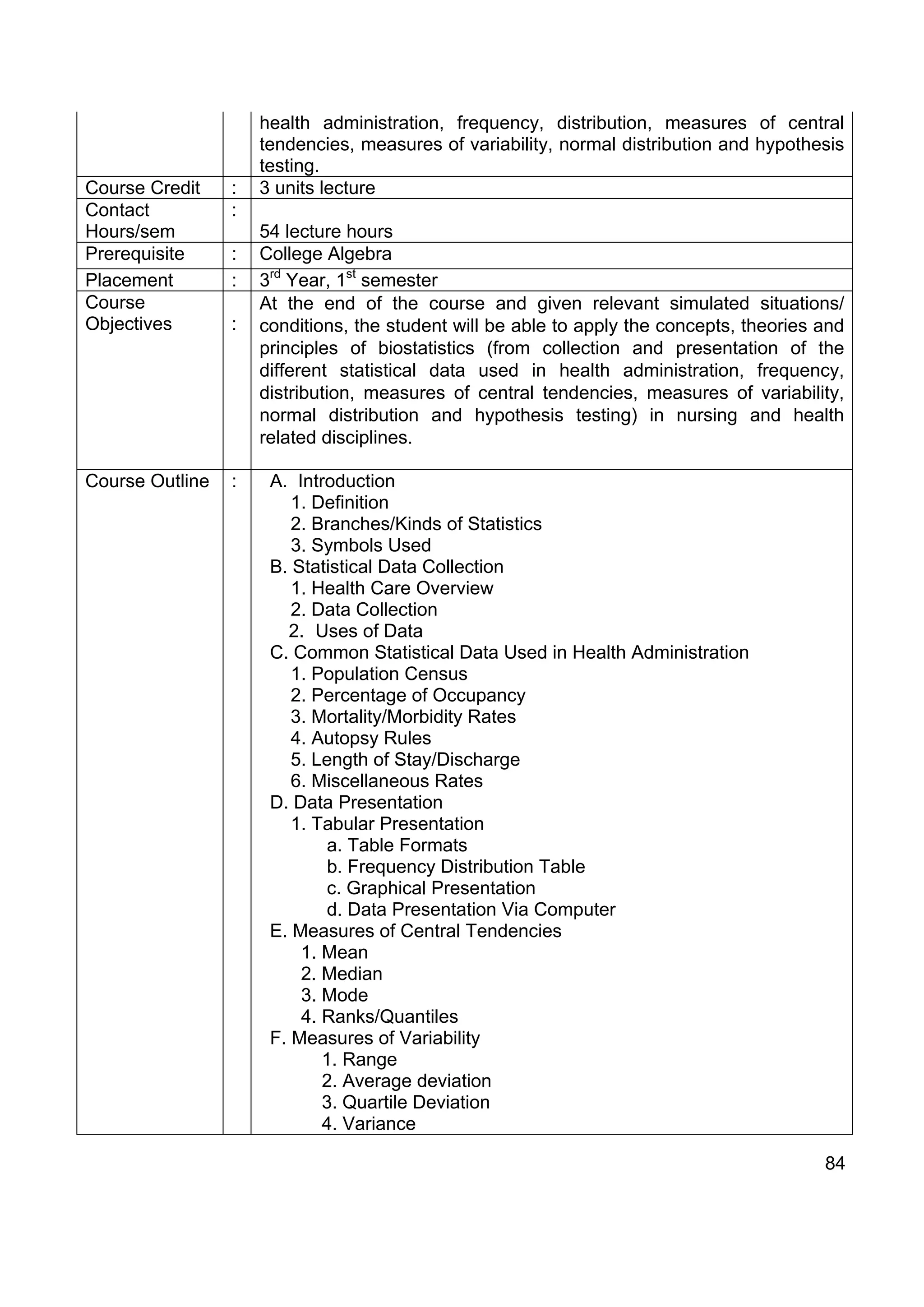 health administration, frequency, distribution, measures of central
                     tendencies, measures of variability, normal distribution and hypothesis
                     testing.
Course Credit    :   3 units lecture
Contact          :
Hours/sem            54 lecture hours
Prerequisite     :   College Algebra
Placement        :   3rd Year, 1st semester
Course               At the end of the course and given relevant simulated situations/
Objectives       :   conditions, the student will be able to apply the concepts, theories and
                     principles of biostatistics (from collection and presentation of the
                     different statistical data used in health administration, frequency,
                     distribution, measures of central tendencies, measures of variability,
                     normal distribution and hypothesis testing) in nursing and health
                     related disciplines.

Course Outline   :    A. Introduction
                         1. Definition
                         2. Branches/Kinds of Statistics
                         3. Symbols Used
                      B. Statistical Data Collection
                         1. Health Care Overview
                         2. Data Collection
                        2. Uses of Data
                      C. Common Statistical Data Used in Health Administration
                         1. Population Census
                         2. Percentage of Occupancy
                         3. Mortality/Morbidity Rates
                         4. Autopsy Rules
                         5. Length of Stay/Discharge
                         6. Miscellaneous Rates
                      D. Data Presentation
                         1. Tabular Presentation
                             a. Table Formats
                              b. Frequency Distribution Table
                             c. Graphical Presentation
                             d. Data Presentation Via Computer
                      E. Measures of Central Tendencies
                          1. Mean
                          2. Median
                          3. Mode
                          4. Ranks/Quantiles
                      F. Measures of Variability
                             1. Range
                             2. Average deviation
                             3. Quartile Deviation
                             4. Variance

                                                                                          84
 