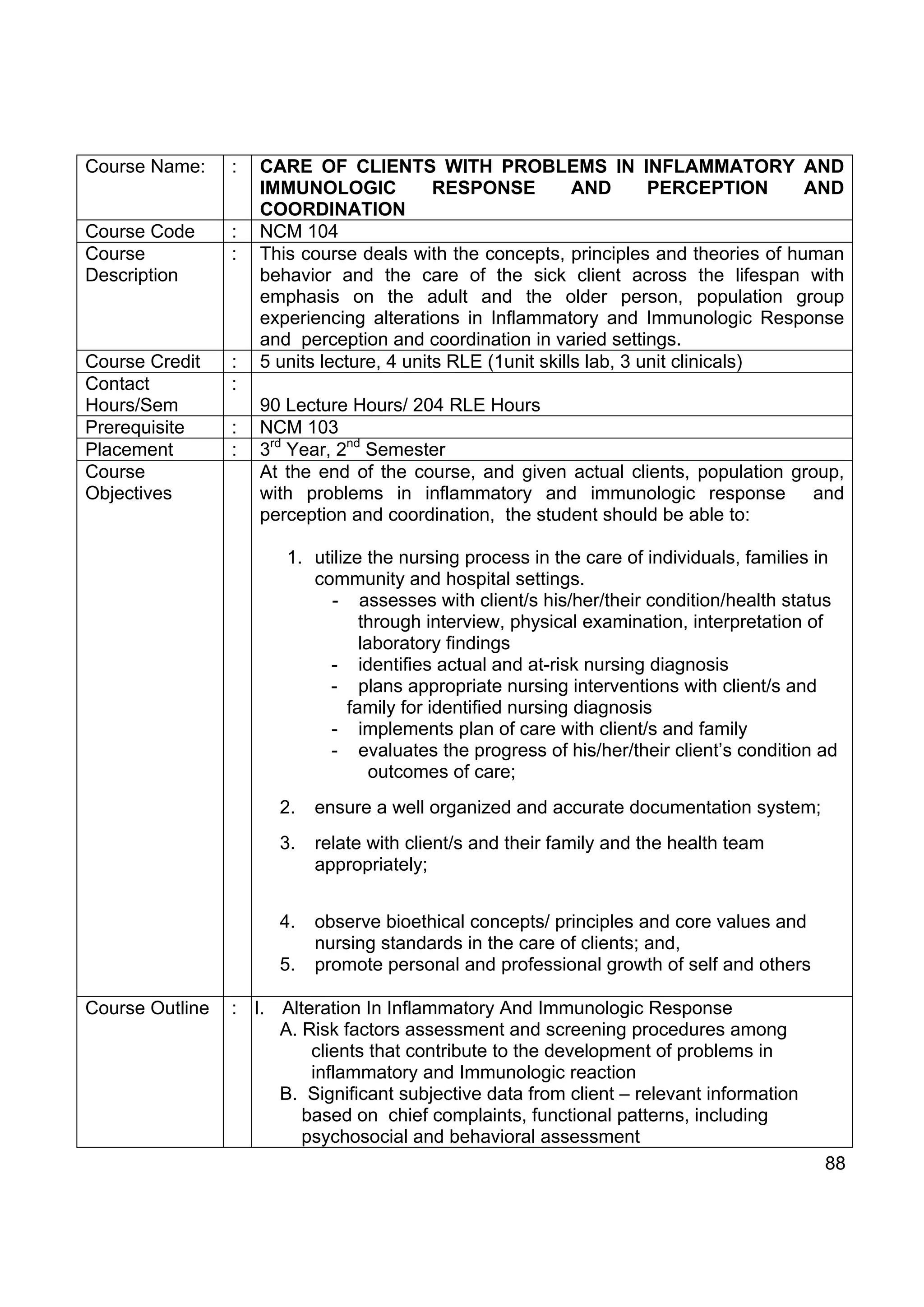 Course Name:     :   CARE OF CLIENTS WITH PROBLEMS IN INFLAMMATORY AND
                     IMMUNOLOGIC            RESPONSE          AND       PERCEPTION     AND
                     COORDINATION
Course Code      :   NCM 104
Course           :   This course deals with the concepts, principles and theories of human
Description          behavior and the care of the sick client across the lifespan with
                     emphasis on the adult and the older person, population group
                     experiencing alterations in Inflammatory and Immunologic Response
                     and perception and coordination in varied settings.
Course Credit    :   5 units lecture, 4 units RLE (1unit skills lab, 3 unit clinicals)
Contact          :
Hours/Sem            90 Lecture Hours/ 204 RLE Hours
Prerequisite     :   NCM 103
Placement        :   3rd Year, 2nd Semester
Course               At the end of the course, and given actual clients, population group,
Objectives           with problems in inflammatory and immunologic response and
                     perception and coordination, the student should be able to:

                        1. utilize the nursing process in the care of individuals, families in
                           community and hospital settings.
                             - assesses with client/s his/her/their condition/health status
                                  through interview, physical examination, interpretation of
                                  laboratory findings
                             - identifies actual and at-risk nursing diagnosis
                             - plans appropriate nursing interventions with client/s and
                                family for identified nursing diagnosis
                             - implements plan of care with client/s and family
                             - evaluates the progress of his/her/their client’s condition ad
                                    outcomes of care;
                       2.   ensure a well organized and accurate documentation system;
                       3.   relate with client/s and their family and the health team
                            appropriately;


                       4.   observe bioethical concepts/ principles and core values and
                            nursing standards in the care of clients; and,
                       5.   promote personal and professional growth of self and others

Course Outline   : I. Alteration In Inflammatory And Immunologic Response
                      A. Risk factors assessment and screening procedures among
                          clients that contribute to the development of problems in
                          inflammatory and Immunologic reaction
                      B. Significant subjective data from client – relevant information
                         based on chief complaints, functional patterns, including
                         psychosocial and behavioral assessment
                                                                                            88
 
