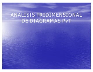 ANALISIS TRIDIMENSIONAL
   DE DIAGRAMAS PvT
 