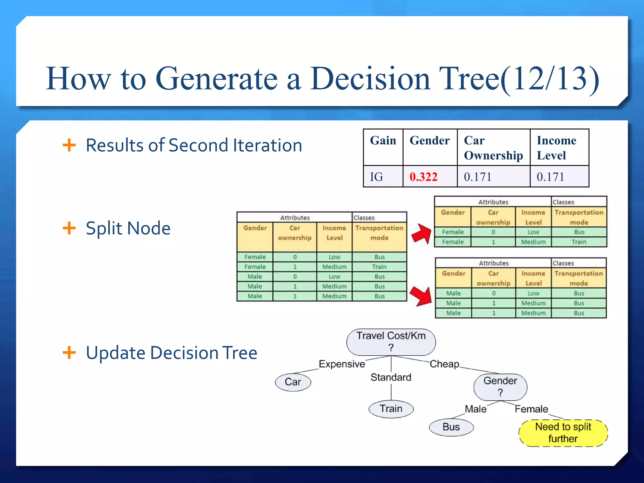 Decision Tree - ID3 | PPTX