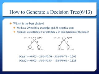 Decision Tree - ID3 | PPTX