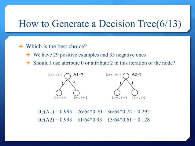 Decision Tree - ID3 | PPTX