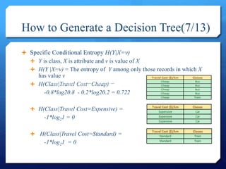 Decision Tree - ID3 | PPTX