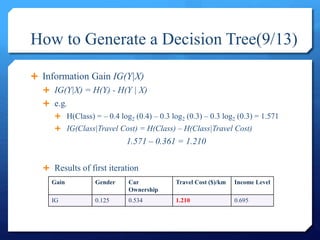 Decision Tree - ID3 | PPTX