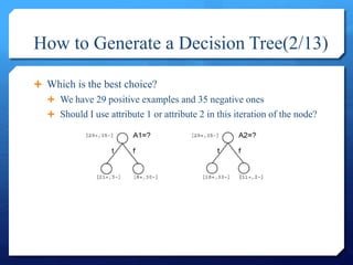 Decision Tree - ID3 | PPTX