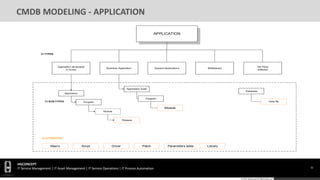 HGConcept-CMDB-Blueprint Design | PDF