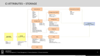 HGConcept-CMDB-Blueprint Design | PDF