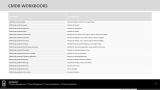 HGConcept-CMDB-Blueprint Design | PDF