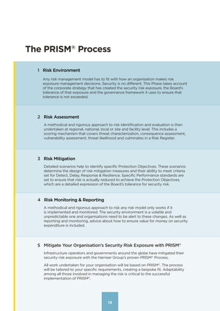 13
The PRISM®
Process
1 Risk Environment
Any risk management model has to fit with how an organisation makes risk
exposure management decisions. Security is no different. This Phase takes account
of the corporate strategy that has created the security risk exposure, the Board’s
tolerance of that exposure and the governance framework it uses to ensure that
tolerance is not exceeded.
3 Risk Mitigation
Detailed scenarios help to identify specific Protection Objectives. These scenarios
determine the design of risk mitigation measures and their ability to meet criteria
set for Detect, Delay, Response & Resilience. Specific Performance standards are
set to ensure that risk is actually reduced to achieve the Protection Objectives,
which are a detailed expression of the Board’s tolerance for security risk.
2 Risk Assessment
A methodical and rigorous approach to risk identification and evaluation is then
undertaken at regional, national, local or site and facility level. This includes a
scoring mechanism that covers threat characterization, consequence assessment,
vulnerability assessment, threat likelihood and culminates in a Risk Register.
4 Risk Monitoring & Reporting
A methodical and rigorous approach to risk any risk model only works if it
is implemented and monitored. The security environment is a volatile and
unpredictable one and organisations need to be alert to these changes. As well as
reporting and monitoring, advice about how to ensure value for money on security
expenditure is included.
5 Mitigate Your Organisation’s Security Risk Exposure with PRISM®
Infrastructure operators and governments around the globe have mitigated their
security risk exposure with the Harnser Group’s proven PRISM®
Process.
All work undertaken for your organisation will be based on PRISM®
. The process
will be tailored to your specific requirements, creating a bespoke fit. Adaptability
among all those involved in managing the risk is critical to the successful
implementation of PRISM®
.
13
Contents
 