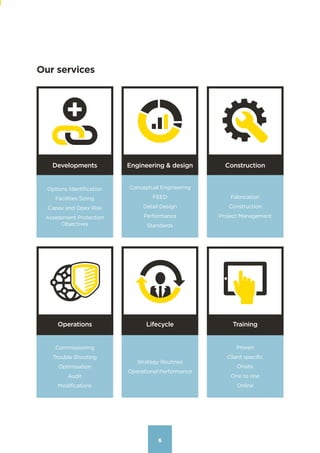 6
Developments
Operations
Engineering & design
Lifecycle Training
Construction
Options Identification
Facilities Sizing
Capex and Opex Risk
Assessment Protection
Objectives
Commissioning
Trouble Shooting
Optimisation
Audit
Modifications
Strategy Routines
Operational Performance
Proven
Client specific
Onsite
One to one
Online
Conceptual Engineering
FEED
Detail Design
Performance
Standards
Fabrication
Construction
Project Management
Our services
Contents
 