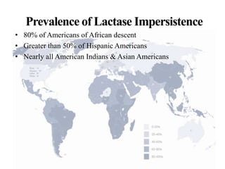 Prevalence of Lactase Impersistence
• 80% of Americans of African descent
• Greater than 50% of Hispanic Americans
• Nearly all American Indians & Asian Americans
 
