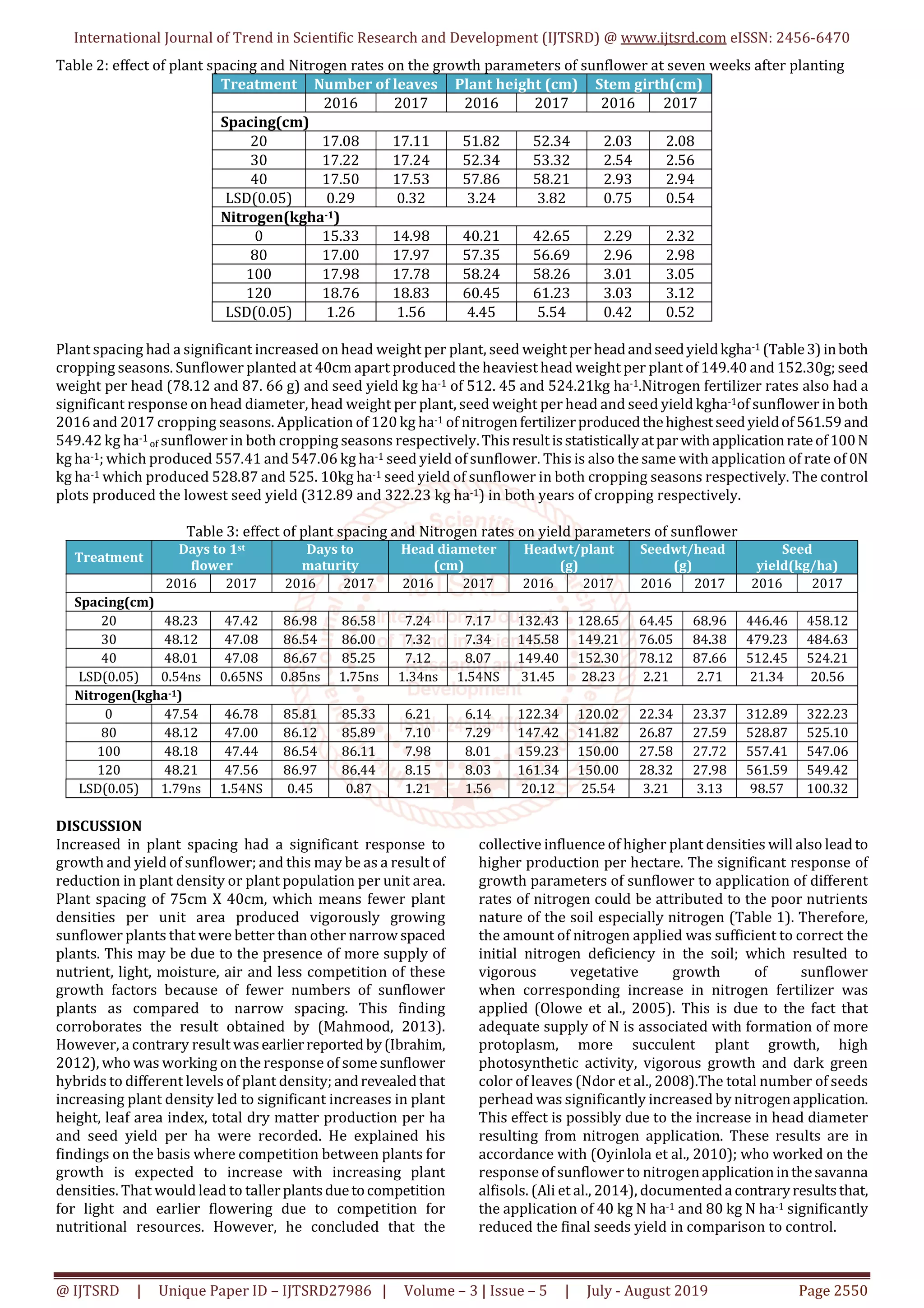 Growth and Yield Response of Sunflower Helianthus annuus l to Spacing ...