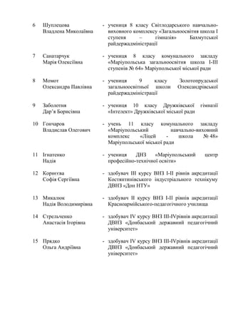 6 Шуплецова
Владлена Миколаївна
- учениця 8 класу Світлодарського навчально-
виховного комплексу «Загальноосвітня школа І
ступеня – гімназія» Бахмутської
райдержадміністрації
7 Санатарчук
Марія Олексіївна
- учениця 8 класу комунального закладу
«Маріупольська загальноосвітня школа І-ІІІ
ступенів № 64» Маріупольської міської ради
8 Момот
Олександра Павлівна
- учениця 9 класу Золотопрудської
загальноосвітньої школи Олександрівської
райдержадміністрації
9 Заболотня
Дар’я Борисівна
- учениця 10 класу Дружківської гімназії
«Інтелект» Дружківської міської ради
10 Гончаров
Владислав Олегович
- учень 11 класу комунального закладу
«Маріупольський навчально-виховний
комплекс «Ліцей - школа № 48»
Маріупольської міської ради
11 Ігнатенко
Надія
- учениця ДНЗ «Маріупольський центр
професійно-технічної освіти»
12 Корнєєва
Софія Сергіївна
- здобувач ІІІ курсу ВНЗ I-IІ рівнів акредитації
Костянтинівського індустріального технікуму
ДВНЗ «Дон НТУ»
13 Микалюк
Надія Володимирівна
- здобувач ІІ курсу ВНЗ I-IІ рівнів акредитації
Красноармійського-педагогічного училища
14 Стрельченко
Анастасія Ігорівна
- здобувач ІV курсу ВНЗ III-IVрівнів акредитації
ДВНЗ «Донбаський державний педагогічний
університет»
15 Прядко
Ольга Андріївна
- здобувач ІV курсу ВНЗ III-IVрівнів акредитації
ДВНЗ «Донбаський державний педагогічний
університет»
 