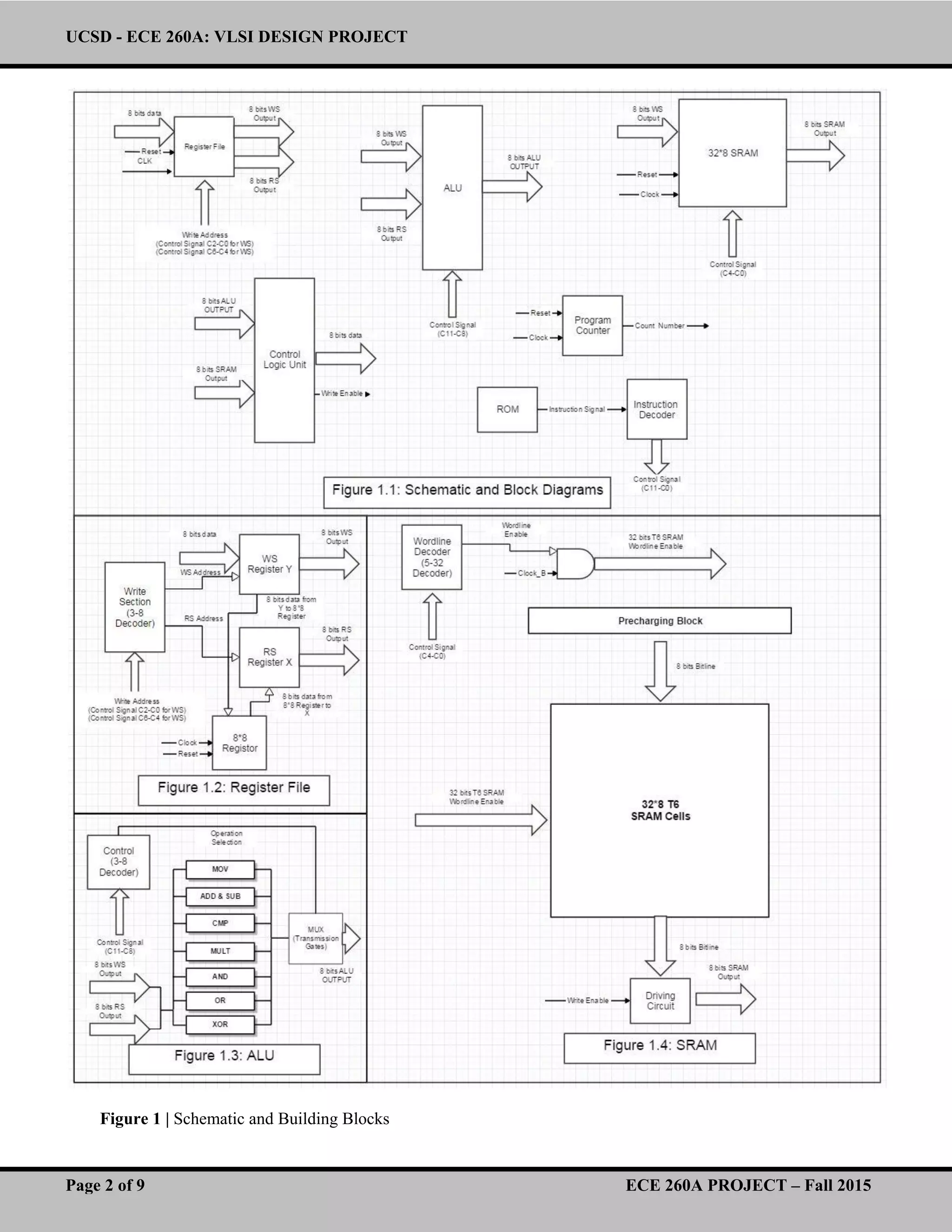 UCSD - ECE 260A: VLSI DESIGN PROJECT
Page 2 of 9 ECE 260A PROJECT – Fall 2015
Figure 1 | Schematic and Building Blocks
 