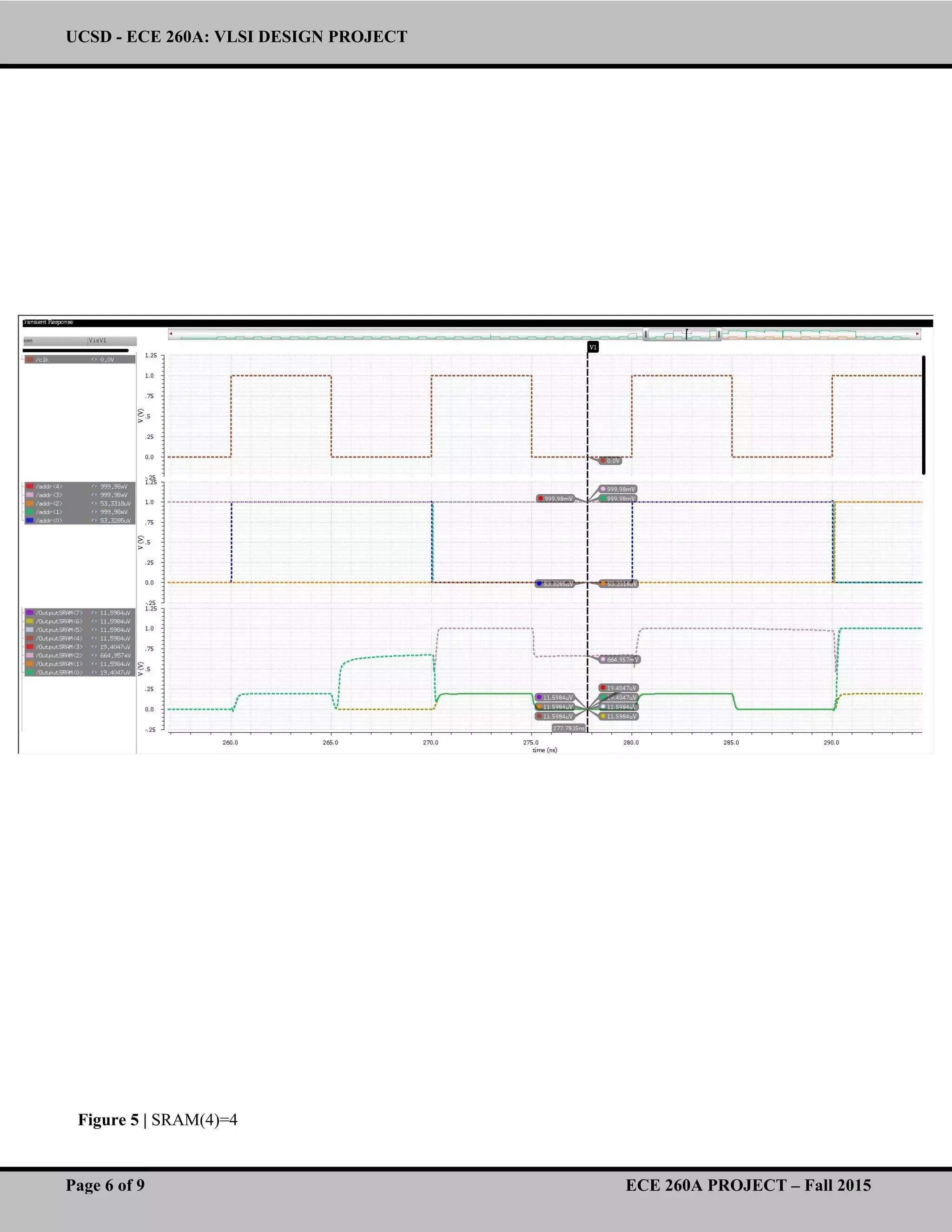 UCSD - ECE 260A: VLSI DESIGN PROJECT
Page 6 of 9 ECE 260A PROJECT – Fall 2015
Figure 5 | SRAM(4)=4
 
