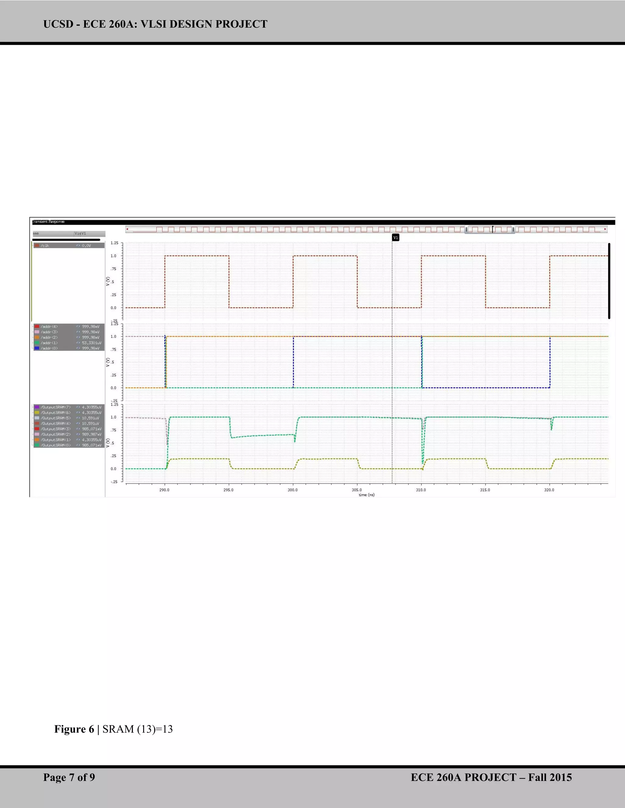 UCSD - ECE 260A: VLSI DESIGN PROJECT
Page 7 of 9 ECE 260A PROJECT – Fall 2015
Figure 6 | SRAM (13)=13
 