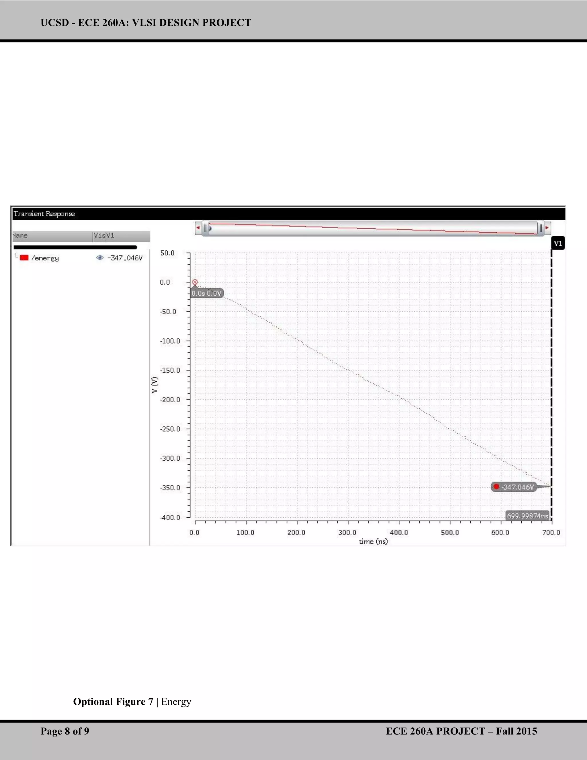 UCSD - ECE 260A: VLSI DESIGN PROJECT
Page 8 of 9 ECE 260A PROJECT – Fall 2015
Optional Figure 7 | Energy
 