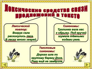 ЛексическийЛексический
повтор:повтор:
Вокруг селаВокруг села
раскинулись леса.раскинулись леса.
В лесах много зверей.В лесах много зверей.
Синонимы:Синонимы:
Тропинка вела насТропинка вела нас
к обрыву. Под кручейк обрыву. Под кручей
шумела тёмнымишумела тёмными
водами река.водами река.
ТекстовыеТекстовые
синонимы:синонимы:
Дорога шла поДорога шла по
крутому берегу Дона.крутому берегу Дона.
Река ещё не замёрзла.Река ещё не замёрзла.
 