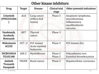 Targeted cancer therapies | PPTX