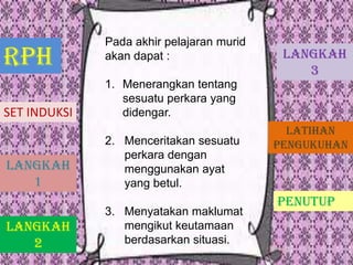 Pada akhir pelajaran murid
RPH           akan dapat :                  LANGKAH
                                               3
              1. Menerangkan tentang
                 sesuatu perkara yang
SET INDUKSI      didengar.
                                             LATIHAN
              2. Menceritakan sesuatu      PENGUKUHAN
                 perkara dengan
LANGKAH          menggunakan ayat
   1             yang betul.
                                           PENUTUP
              3. Menyatakan maklumat
LANGKAH          mengikut keutamaan
   2             berdasarkan situasi.
 