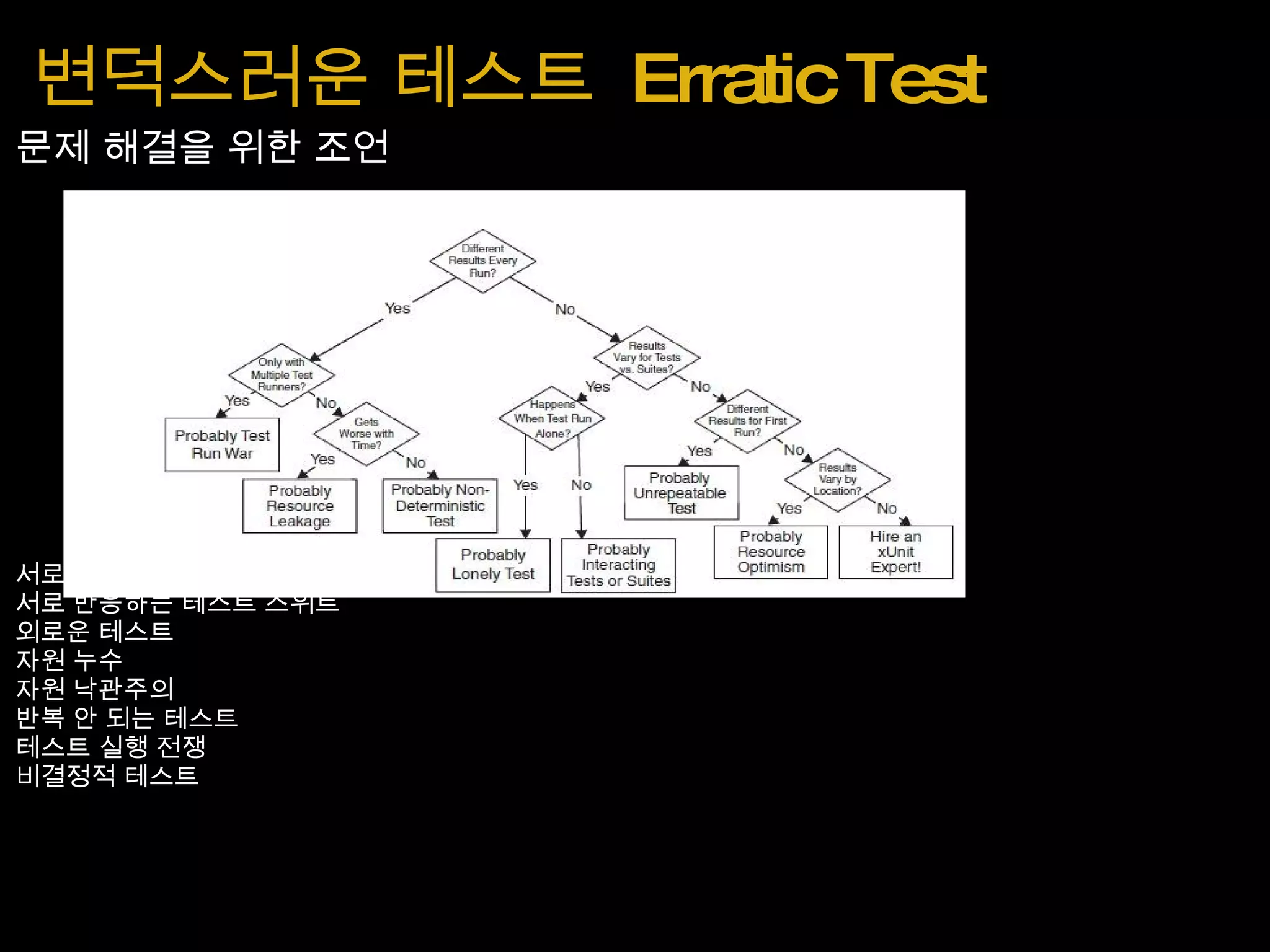 변덕스러운 테스트  Erratic Test 문제 해결을 위한 조언 서로 반응하는 테스트 서로 반응하는 테스트 스위트 외로운 테스트 자원 누수 자원 낙관주의 반복 안 되는 테스트 테스트 실행 전쟁 비결정적 테스트 