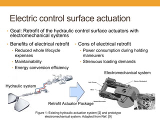 Electric control surface actuation
• Goal: Retrofit of the hydraulic control surface actuators with
electromechanical systems
Retrofit Actuator Package
Hydraulic system
Electromechanical system
Figure 1: Existing hydraulic actuation system [2] and prototype
electromechanical system. Adapted from Ref. [9]
• Cons of electrical retrofit
• Power consumption during holding
maneuvers
• Strenuous loading demands
• Benefits of electrical retrofit
• Reduced whole lifecycle
expenses
• Maintainability
• Energy conversion efficiency
 
